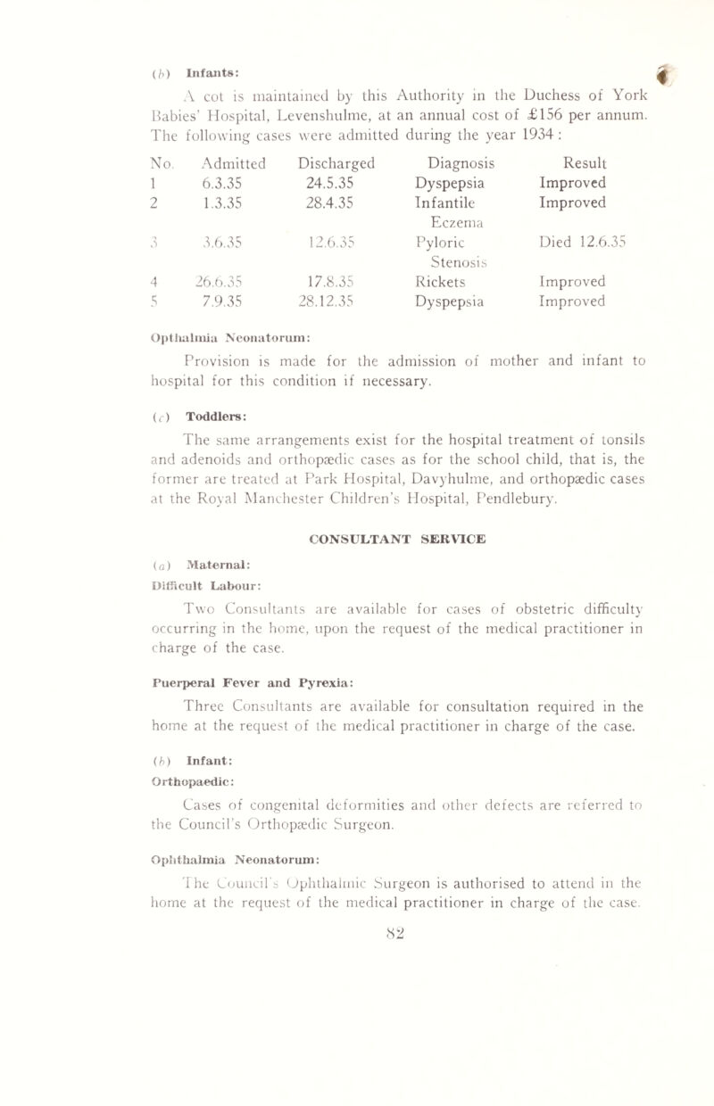 (b) Infants: A cot is maintained by this Authority in the Duchess of York Babies’ Hospital, Levenshulme, at an annual cost of £156 per annum. The following cases were admitted during the year 1934 : No. Admitted Discharged Diagnosis Result 1 6.3.35 24.5.35 Dyspepsia Improved 2 1.3.35 28.4.35 Infantile Eczema Improved 3 3.6.35 12.6.35 Pyloric Stenosis Died 12.6.35 4 26.6.35 17.8.35 Rickets Improved 5 7.9.35 28.12.35 Dyspepsia Improved Oplhalmia Neonatorum: Provision is made for the admission of mother and infant to hospital for this condition if necessary. (c) Toddlers: The same arrangements exist for the hospital treatment of tonsils and adenoids and orthopaedic cases as for the school child, that is, the former are treated at Park Hospital, Davyhulme, and orthopaedic cases at the Royal Manchester Children’s Hospital, Pendlebury. CONSULTANT SERVICE (a) Maternal: Difficult Labour: Two Consultants are available for cases of obstetric difficulty occurring in the home, upon the request of the medical practitioner in charge of the case. Puerperal Fever and Pyrexia: Three Consultants are available for consultation required in the home at the request of the medical practitioner in charge of the case. (b) Infant: Orthopaedic: Cases of congenital deformities and other defects are referred to the Council's Orthopaedic Surgeon. Ophthalmia Neonatorum: The Council's Ophthalmic Surgeon is authorised to attend in the home at the request of the medical practitioner in charge of the case.
