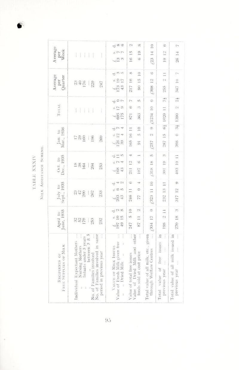 <L> X Si cn <L> B aj C/5 •j ■ _ i-i co s <D J 03 fa O C/3 fa z fa fa u fa fa cu _3 xi fa fa 2 P fa £ ^ O O £ fa fa 03 c/> fa fa fa fa P X fa 5 h w - ^ 3 X -l_> 2P 73 fa _ fa '55 2 CP fa aj o rrl X3 a; a3 <D *> > X S > ^ c C -i-i Cfa fa X P a £ > o a C/3 cu >> C/3 fa o > c -r- 03 CD fa CP S G C fa Ifa ^ XI O O o o 2 fa <D a fa 03 03 CD - !/) fa fa ^ P fa C/3 01 . C/3 > 1 Sx fa^ = P X P O CO 03 <D ••—i M u *H pffaC fan-i . < o - > 03 fa f 'I “> 03  si CJ 3 c/5 zz c/5 • •—< • H fcrH 03 ^ 03 fa X .22 fa p j_> n «* 8 1—i a 4-> C/5 O o 4-> Oj o c/5 c/5 fi > •»—< sc O 73 +-> 03 03 fa -fa X fa — 03 CJ 03 fa d 03 03 X x a § fa d VM !> t> 'fa-H (U °£ 03 ^ fa X fa 2f > § 3 'fa o ^ H 03 ^xx d X o X fcfi V fa fa 03 c/3 1> l'' X 03 Cl 9 03 03 1 1 I i—-< T—« fH 1 1 1 1 1 1 X X X X X 03 < r— Cl ■fa3 rr- CO «C X3 X X , 03 u faO 03 fa fa p* CO O X C/3 Xv ^ X IC d Cl fa 03 b 1 I'' r—' 03 fa M -f [N 1 Cl > ^ 3 Cl Cl X X IM X i/3 •< o* fauc-n fa 03 o IC i—< Cl X Cl faf? fai ^ots X o fa < « r> 03 X X r— H 1 1 1 1 1 r—fa T”' o 73 03 3 C/3 C/3 O 03 fa fa 03 03 C/3 fa O ’> 03 fa X 9.4 Total value of all milk issued in