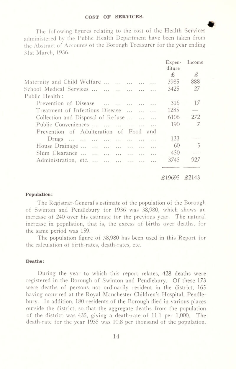 COST OF SERVICES. The following figures relating to the cost of the Health Services administered by the Public Health Department have been taken from the Abstract of Accounts of the Borough Treasurer for the year ending 31st March, 1936. Expen¬ diture Income £ £ Maternity and Child Welfare. 3985 888 School Medical Services. 3425 27 Public Health : Prevention of Disease . 316 17 Treatment of Infectious Disease . 1285 — Collection and Disposal of Refuse. 6106 272 Public Conveniences. 190 7 Prevention of Adulteration of Food and Drugs . 133 — House Drainage. 60 5 Slum Clearance. 450 — Administration, etc. 3745 927 £19695 £2143 Population: The Registrar-General’s estimate of the population of the Borough of Swinton and Pendlebury for 1936 was 38,980, which shows an increase of 240 over his estimate for the previous year. The natural increase in population, that is, the excess of births over deaths, for the same period was 159. The population figure of 38,980 has been used in this Report for the calculation of birth-rates, death-rates, etc. Deaths: During the year to which this report relates, 428 deaths were registered in the Borough of Swinton and Pendlebury. Of these 173 were deaths of persons not ordinarily resident in the district, 165 having occurred at the Royal Manchester Children’s Hospital, Pendle¬ bury. In addition, 180 residents of the Borough died in various places outside the district, so that the aggregate deaths from the population of the district was 435, giving a death-rate of 11.1 per 1,000. The death-rate for the year 1935 was 10.8 per thousand of the population.