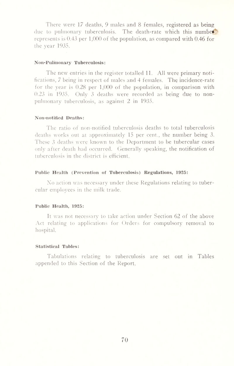 There were 17 deaths, 9 males and 8 females, registered as being due to pulmonary tuberculosis. The death-rate which this numbed represents is 0.43 per 1,000 of the population, as compared with 0.46 for the year 1935. Noil-Pulmonary Tuberculosis: The new entries in the register totalled 11. All were primary noti¬ fications, 7 being in respect of males and 4 females. The incidence-rate for the year is 0.28 per 1,000 of the population, in comparison with 0.23 in 1935. Only 3 deaths were recorded as being due to non- pulmonary tuberculosis, as against 2 in 1935. Non-notified Deaths: The ratio of non-notified tuberculosis deaths to total tuberculosis deaths works out at approximately 15 per cent., the number being 3. These 3 deaths were known to the Department to be tubercular cases only after death had occurred. Generally speaking, the notification of tuberculosis in the district is efficient. Public Health (Prevention of Tuberculosis) Regulations, 1925: Xo action was necessary under these Regulations relating to tuber¬ cular employees in the milk trade. Public Health, 1925: It was not necessary to take action under Section 62 of the above Act relating to applications for Orders for compulsory removal to hospital. Statistical Tables: Tabulations relating to tuberculosis are set out in Tables appended to this Section of the Report.