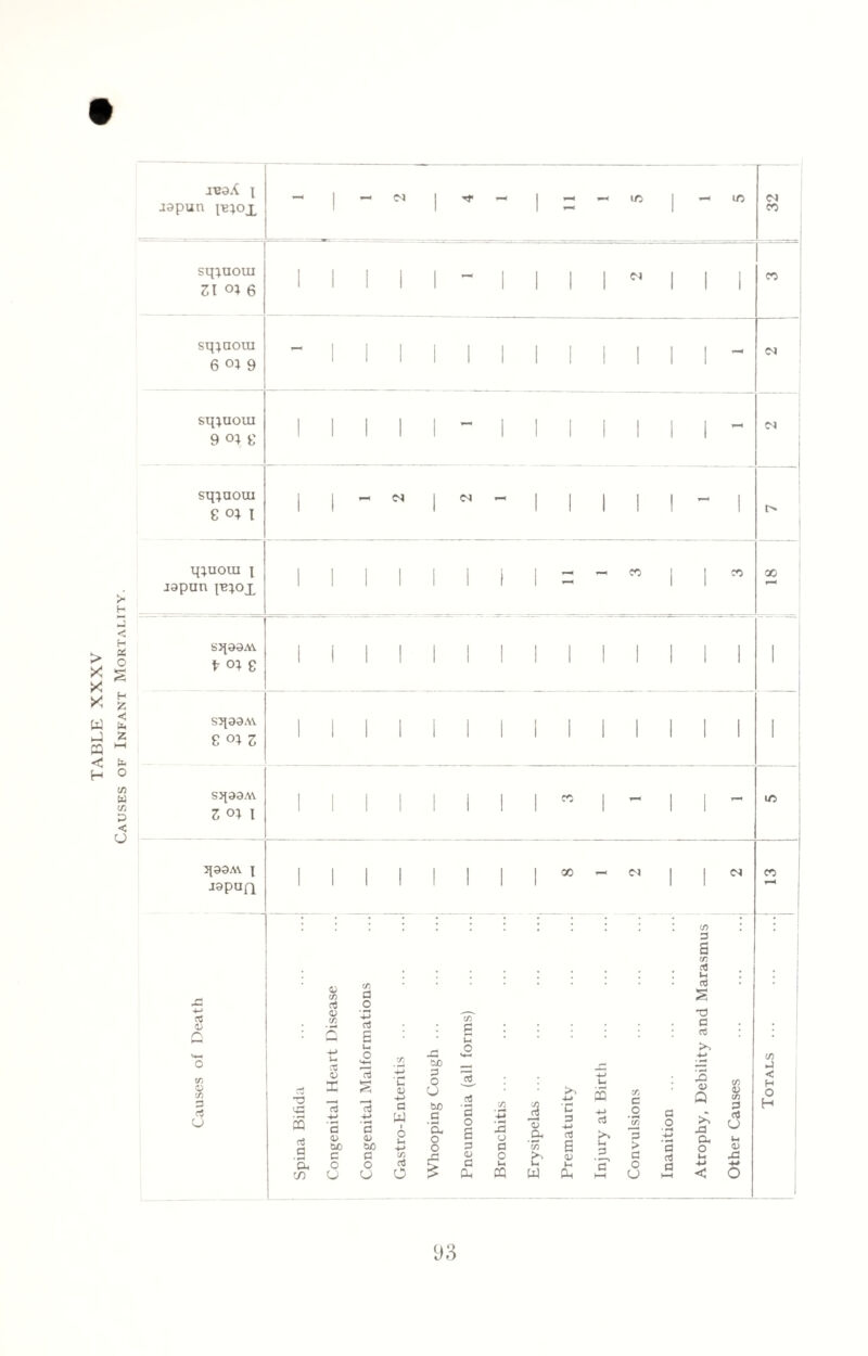 IBaA i aapun ib;ox sq^uoui Zl o; 6 sqxaoui 6 °I 9 sqxuoui 9 oi g sq^aoui S o; i q^uoui x japun xb;ox sqaaAv O} e sqaaAi Z <n I qaaA\ x jspaQ — M •*r — *—i »—i i/j — 1/5 1-H <N <N — ~ CO co <N CO CO OJ M 00 co CO <N <N n a> r\ C/5 <y !/5 3 cS U . . . ......... & 3 s C/3 .rt <ug.4 « 5 2 rt O ^ '+3 -or o3 • .2 rt • • g.o :OS::E::::::rt i C ,, i >2 £• b 2 -h ^ - r- — o cj rti ^ _» -4-j . ?s I 3 3 3 g> -a $ J -g - I § “ PQ d o A a § 3 « ■§ rt J2 .2 £ <u <D P o c o .& 2 ^ 3 i ci, 2euo&o+JO::3aMS2>3o cocJOO^^CQWCUmCJ^^ w a> tn 3 rt O i-i d Xt l/5 co in •J < H O H