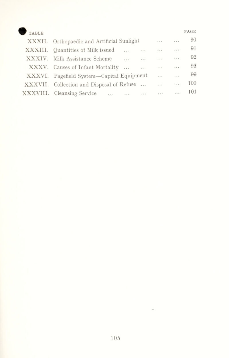 XXXII. XXXIII. XXXIV. XXXV. XXXVI. XXXVII. XXXVIII. Orthopaedic and Artificial Sunlight Quantities of Milk issued Milk Assistance Scheme Causes of Infant Mortality ... Pagefield System—Capital Equipment Collection and Disposal of Refuse ... Cleansing Service