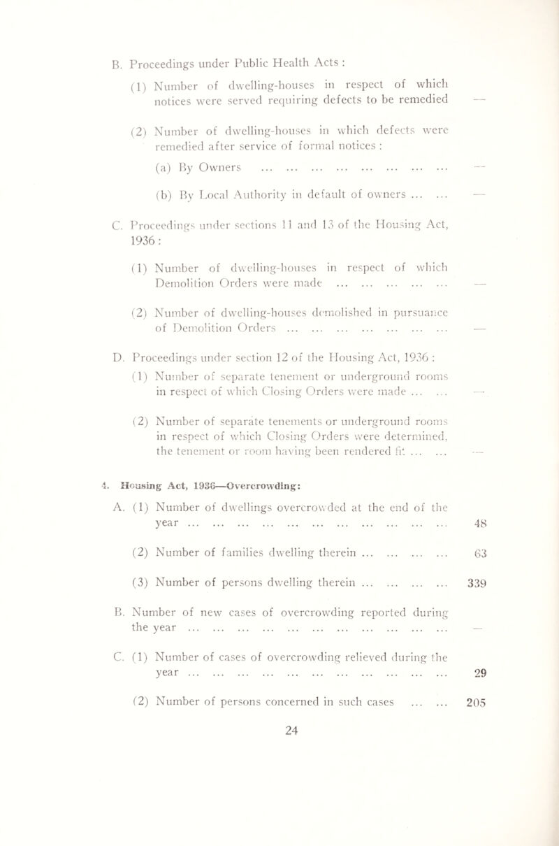 B. Proceedings under Public Health Acts : (1) Number of dwelling-houses in respect of which notices were served requiring defects to be remedied (2) Number of dwelling-houses in which defects were remedied after service of formal notices : (a) By Owners . (b) By Local Authority in default of owners. C. Proceedings under sections 11 and 13 of the Housing Act, 1936 : (1) Number of dwelling-houses in respect of which Demolition Orders were made . (2) Number of dwelling-houses demolished in pursuance of Demolition Orders . D. Proceedings under section 12 of the Housing Act, 1936 : (1) Number of separate tenement or underground rooms in respect of which Closing Orders were made. (2) Number of separate tenements or underground rooms in respect of which Closing Orders were determined, the tenement or room having been rendered fit. 4. Housing Act, 1936—Overcrowding: A. (1) Number of dwellings overcrowded at the end of the y Cci I* ••• ••• ••• ••• ••• ••• ••• ••• ••• ••• • • « 48 (2) Number of families dwelling therein. 63 (3) Number of persons dwelling therein. 339 B. Number of new cases of overcrowding reported during the year . C. (1) Number of cases of overcrowding relieved during the year. 29 (2) Number of persons concerned in such cases . 205