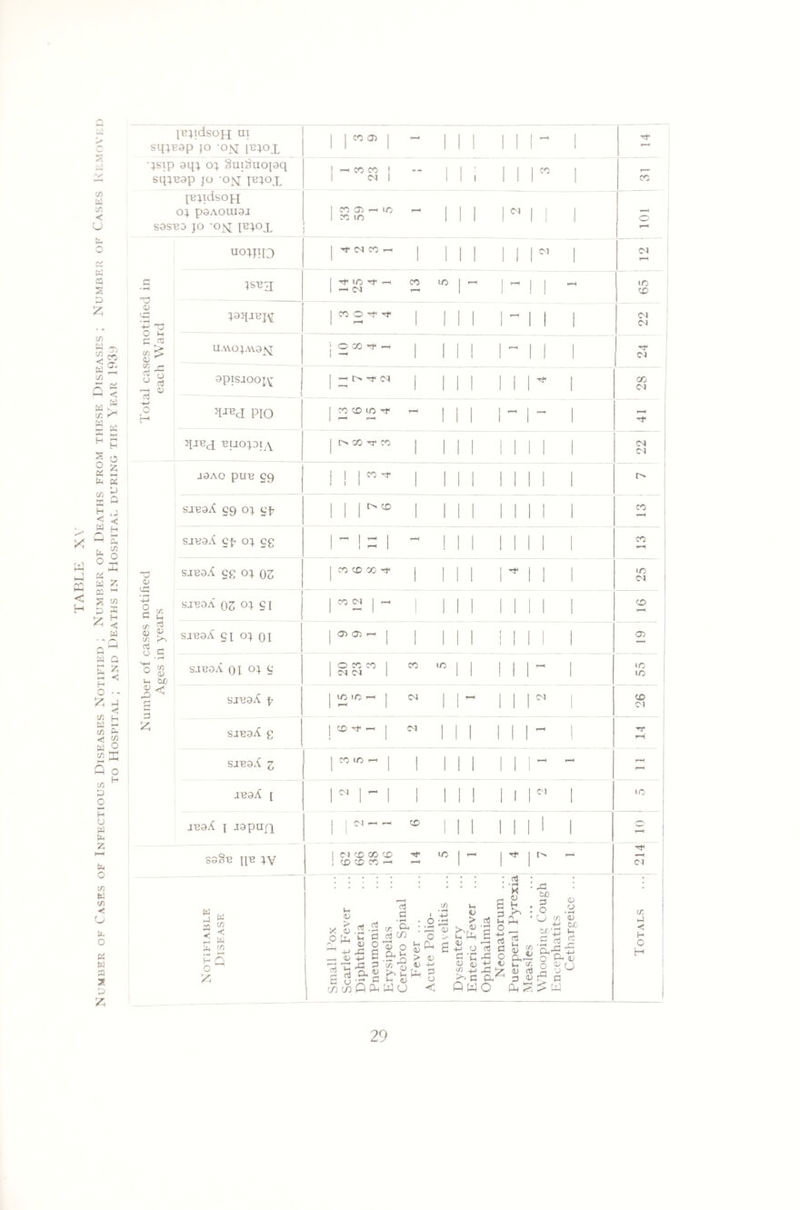 C/3 a <si < U a a Q 2 3 £ i/i W 03 CO aS: 1/1 P < S a o is o a a a X M _) rc\ a a . i < H a C/3 o p a o a a a *r« a £ '/ H ^ < a w O a a o X C/3 a co < a a H l—< a co o a Hj P CO D O H O a a s ►—i a o w a •/) U a o a a a 7 D X lB}idso}-[ ui 1 ”® 1 “ 1 1 I ^ 1 Tf jsip aqj oj Sui^uojsq sqjBap jo o>i p^ox ! t-h co co ' 1 <N 1 1 1 i 1 1 r 1 T—~* CO jmidsopi oj. psAouiai S3SB0 JO -Oft JBJOX 1 CO 03 -H 1C i—i CO lO 1 1 r 1 1 1 o r-H uoWI3 Ht CO —1 1 1 1 1 1 1N 1 <N .5 isbcj Tj ^iooih co to —■ T-* - 1 1 - lO CO £ }9J{JBJ\[ -a 03 coo^^t | r—H I <N 03 c «i «, UAVOJAVO^ a; ^ ___ j OCOO-^H - 1 C4 O £ apisaooj^ ^ °__ | 1 CO (N £ VM PIO CO CO lO nf ^ 1 i -1 - jjjbj Btaojoix c'00'” 1 1 1 cn Cl •19A0 pUB C9 i ! r-T i 1 1 sjb9/C §9 oj yjr i r* i 1 1 co SiB9A CJ- OJ eg ^ 1 p 1 ^ 1 1 CO 03 sjboA qg cq 03 <U cotoooo * ! IO 03 O rr &«OA 03 OJ 91 c a | CO <N rH 1 1 CO r—H S £ sjb9A SI o; 01 5 c .. 03 03 -< | ; i 1 03 o 2 S.TB0A 01 OJ 9 a &£. o co co [ co to | OH CM 1 1 1 ! 1 1 - I »c LC ^ <1 ^ sjbsA j7 LO IO —1 j CN 1- 1 cn CO 03 X r SJB9A g j CD rf — | O! 1 1 1 1 1 Tf r~i SJB9X 1 CO LO i—i | 1 1—H i—H f—< JB9A [ l-l 1 1 c. LO jbsA j japujq r— 10 i 1 1 1 2 SS§B JJB JV | (M CO 00 CD i-C 1 CO CO CO a ’“H  - 03 a a a 2 a a a to H Ci o X s r-fi «< .2 a o La a ^ 0) -a A _ On -a R ra 3 rt.e^S C/3 P pH W (J cl a • r-H C/J Oh cd CO 0 o Q_| Wh ■tr1 o m 71 o PH 0) -a 2 o < 03 a 4J a o > d> Ph H o> a: ao a o CJ co O rt C C - o 3 2 owe M o O •»—< <u 6u0 a Cu rC -a -a ^ <u a) C Cu1^1 3 « PH he * ,-H xi S rt a*'* O o %U > ° £ w CO a < H O H