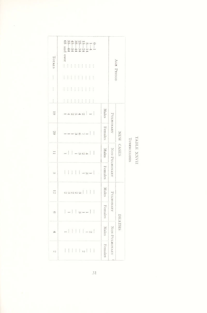 c a w w o d r o C/) ►—» H-) > to r to X