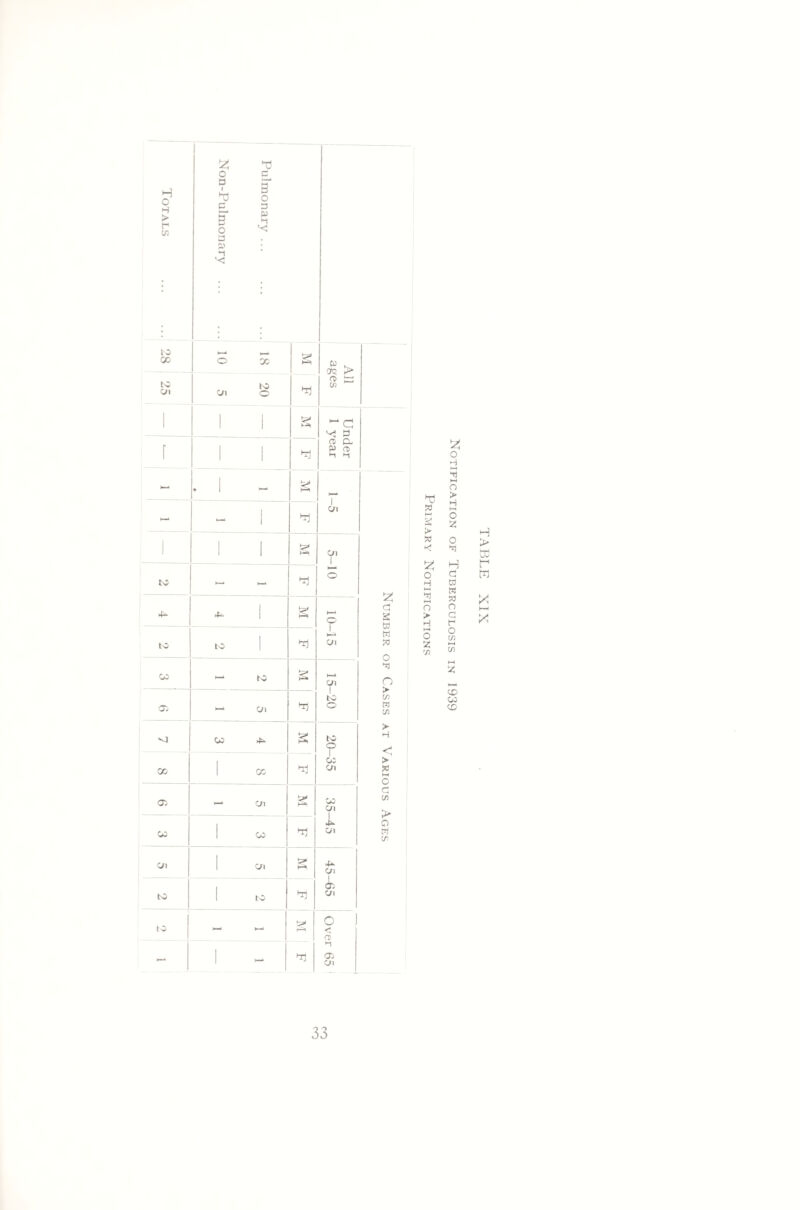 2 t) o 3 3 £T H o H > *v c g 3 O 3 3 *1 d in o 'C 3 • £> *1 ; • to , , >—k 00 O 00 All ages to to Ol Oi o 1 1 1 § V! 3 a c- 1 1 1 P CD . . 1 £ \ Ol >—l — 1 1 1 1 Oi 1 1 1 1 to - - **1 o z. 4^ o*. I § ►—l O d 3 3 M 1 ►—4 to to 1 Oi 3 n § co — to t—1 Cn o 1 to in 05 >—*■ Oi o W (/) > Vj co 4^ g to H o «d CO >’ 00 1 X Oi £ o d 05 - Cn > CO Ol cn > 0 05 1 X Ol W IT. Oi 1 >• 4^- cn <x to 1 to c/1 s* o to *—* * d—^ < a »-i ~ 1 - <x Cn 2 & > w 3 o H t—I 3 »—« O > H t-H o z o 1) 2 o H M 2 o > H >—< O z '/) H d C3 K M O d d o in in Z cc co cc H > a r w x ►—i