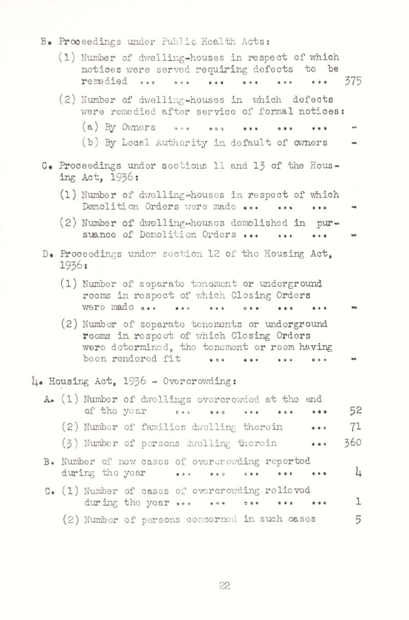 B# Proceedings under Public Health Acts: (1) Number of dwelling-houses in respect of which notices were served requiring defects to be remedied »»o ««• «• • •. • ••• ••• 375 (2) Number of dwelling-houses in which defects were remedied after service of formal notices: (a) By Owners ••• . • • — (b) By Local Authority in default of owners C« Proceedings under sections 11 and 13 of the Hous¬ ing Act, 1936: (1) Number of dwelling-housos in respect of which Demolition Orders were made .. ... (2) Number of dive 1 ling--houses dome li shod in pur¬ suance of Demolition Orders ••• ... ».* D« Proceedings under section 12 of the Housing Act, 1936: (1) Number of separate tenement or underground rooms in respect of which Closing Orders were made «.. *•« ... «.o • •« ... — (2) Number of separate tenements or underground rooms in respect of which Closing Orders were determined, the tenement or room having been rendered fit •©. ... . U* Housing Act, 193& - Overcrowding: A* (l) Numbor of dwellings overcrowded at the end of tho ye ar - c .. 3 ... ... . • • $2 (2) Numbor of families dwelling therein 71 (3) Number of persons dwelling therein ••• $60 B. Number of new oases of overcrowding reported during tho year ... .•♦* ••• I4 C. (l) Number of oases of overcrowding rolievod during the year .r. .*• ... ... 1 (2) Number of porsons concerned in such oases 5 22