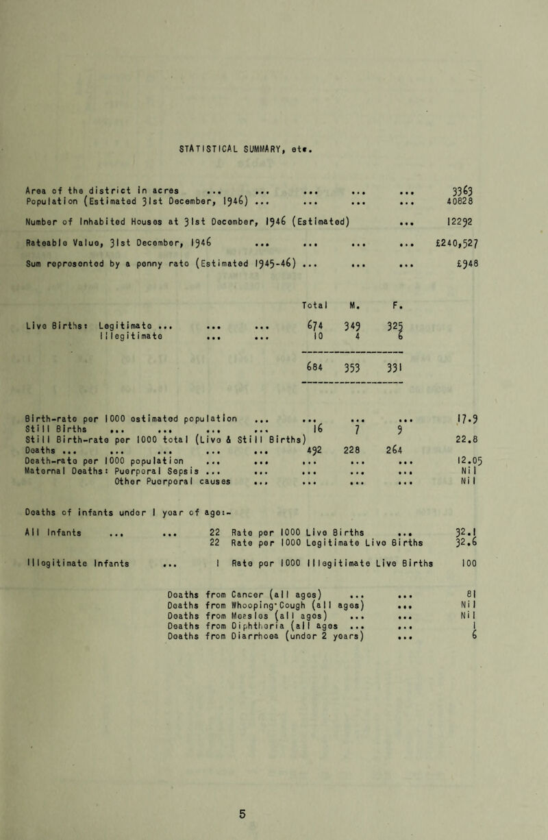 Orchopaedic and Artificial Sunlight Treatment CHILDREN UNDER 5 YEARS CF AGE No. of Examinations No. of attendances] Total DISEASE by Orthopaedic for Treatment |Attend- Surgeon. by Masseuse. ances. Infantile Paralysis ... - 1 Congenita1 Tali pes ... •m M Hemiplegia ... ... 7 71 1 78 R1ckets • • • t•i • • • 25 i 25 Birth Paralysis ... M ■# Congenital Deformity... - •• Injury ••• ••• ••• - - Pes Planus ... ... 7 7 Remedial Exercises ... - - Various... ... ... 67 25 i 92 Artificial Li ght ... - 1130 11130 Totals ... 1 1 I j 0 1 1 .j 1226 1332 t Table X Home Visiting EXPECTANT MOTHERS 1st Visits Re-Visits 23 OTHER VISITS: INFANTS UNOER 1st V ’ s i ts 72 0 Infantiie Oeaths St i 11 -births Ophthalmia Neonatorum Pneumonia Chicken Pox MeasIes Whooping Cough Others ... Ineffective Vis its Premature Births Adoptions ... • • • • • • • • • YFAR ! TODDLERS Re-Visits i I - 5 YEARS 890 1379 Totals • » « • • • • • • • • • • • • I •• • • • • • • • • • • M • • • TOTALS 3016 10 9 I 105 8 47 333 20 20 3573 Table Xl West Dene Day Nursery Jan. Feb. Mar. Ap 1. May'June:July Aug, Sept. Oct. Nov* Dec Average attendance under 2 7 2 3 18 18: *7 |6 15 16 19 18 18 Average attendance oVer 2 15 8 13 19 n; 18! 17 14 20 19 18 18 Highest attendance under 2 7 3 3 20 20 ! 8; 18 18 19 22 20 20 on any one day. lover 2 17 l6 >3 20 21 ‘7: 1? 20 21 21 21 19 No, of days open during month 26 24 26 27 26' 26 26 25 26 27 24 20