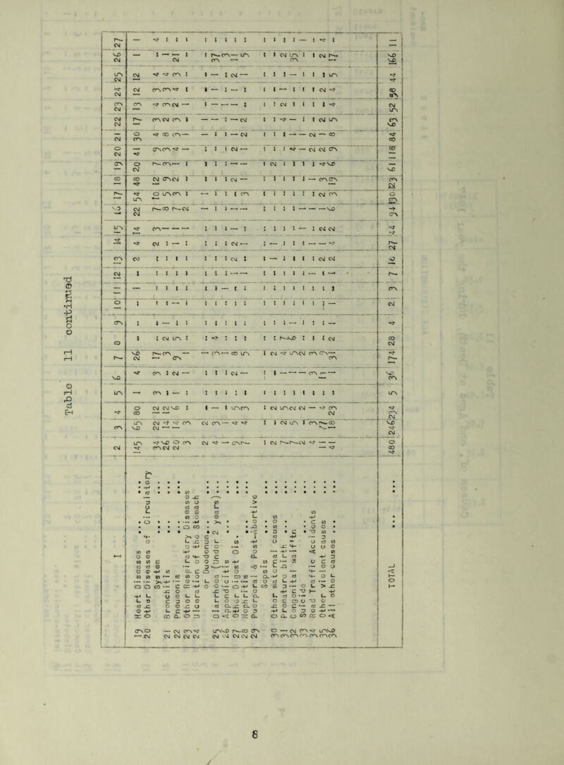 Clearance Progress under the Housing Acts up to 31st. March, 1948. i Representation Re-housing Mo. of hous es demo 1 - ished 1 | TITLE of AREA Date N 0,0 f houses No. of porsons No. of houses vacated No.of No.of people New roohousod Houses Area con- p1eted 1 Now f ow n ... ... 1931 7 Fob Prc-Fiv . ]C j-Yoar Pr 340 og ramme 76 288 68 76 Yes 2 Swinton Ha 11 Road 15 Mar 8 59 3 62 11 8 Yos - 3 Knowles Squaro and Croft 19 Oct 95 501 95 494 113 95 Y os 4 Market Ward No.1 ... 1933 i Mar F i vo 8 Year Pr 38 og rammo 8 37 9 8 Yos 5 » » Mo.2 1 Mar 14 76 14 74 17 14 Yos b  I' Mo.3. A_ 1 Mar 2 8 2 8 2 2 Yos 7  » N0.3.B_ 1 Mar 2 9 2 8 2 2 Yos 8  I' No. 4 1 Mar 9 46 9 33 1 0 9 Yes 9 I' I' No.5 1 Mar 3 14 3 13 3 3 Yes io I'  No.6 1 Mar 4 13 4 13 4 3 No 11 Station Road ... 3 Aug 9 22 9 23 8 9 Yes 12 Woodgato Row .. . 8 Aug 3 Aug 17 72r 17 63 17 17 Yes 13 Manchester Rd.Clifton No.I 2 6 2 b 2 2 Yes U Valley No.1 ... 13 Mft- 9 36 9 35 9 8 No 15 » No. 2 13 Mar 28 129 28 118 31 28 Yos 1 6 >' No. 3 1 3 M a r 10 52 10 55 11 10 Yes 17 Oak Street 6 Union Strcot 1934 28 Nov 106 430 106 441 121 106 Yes 18 Clifton Junction No, 1 30 Nov 2 7 2 8 . 2 2 Yes 19 » H No. 2 30 Nov 3 9 3 10 3 3 Y os 20 Rams Fo1d .., ... 30 Nov 2 5 2 5 2 2 Yes 21 . * * * Bo1d Row «• • .. • 1935 25 Nov 5 20 5 21 4 5 Yos 22 Chor1oy Road No.2 ... 25 Nov 5 16 5 18 7 3 No 23 Doans Road... ... 25 Nov 3 ,7 3 6 3 3 Yes 24 Gate Stroet 25 Ncv 34 160 34 158 37 34 Y es 25 Grosvenor Street ... 25 Nov 25 Nov 13 48 '3 47 14 6 '! Yes 26 Moorside Road No.1 ... 6 16 6 7 Yos 27 ii I' No.3 ... 2S Nov 2 1 1 2 10 2 2 Yes 28 Ogdons Fold ... 25 Nov 3 12 3 i l 1 6 3 Yos 29 Pop 1ar Road No.1 ... 25 Nov c 1 1 6 13 6 Yes 30  I' No .2 25 Nov 2 4 2 5 2 2 Y os 31 8 i 1 ston ... ... 23 Doc 97 438 97 442 104 37 Yos v/ ! 32 Moersido Road No.2 ... 23 Doc 2 5 2 4 2 2 Yos 33 Back Carlton Place ... 1936 13 Jon 5 17 5 15 4 5 Yes 3^ ... Folly Lano 1937 I Mar 22 64 17 45 16 15 No 35 Manchester Road, Swinton 1 Mar 2 4 2 5 2 _ 2 Yes 36 Moss Colliory Road,Ciifton 1 Mar 7 19 7 JZ 5 7 Yos 37 Mount P1oasant 1 Mar 7 27 7 26 7 7 Yes 38 Wood Street No.1 ... 1 Mar 12 32 12 27 lo 12 Yes 39 11  No.2 1 Mar 3 1 1 2 5 0 c. 3 Yes 40 Wors1oy Buildings ... 1 Mar 23 109 23 110 2] 23 Yos 41 Worsloy Stroot No.2... 1 Mar 4 22 4 22 1 . 4 Y es Carried Forward: 672 2925 666 2S23 707 661 22 /