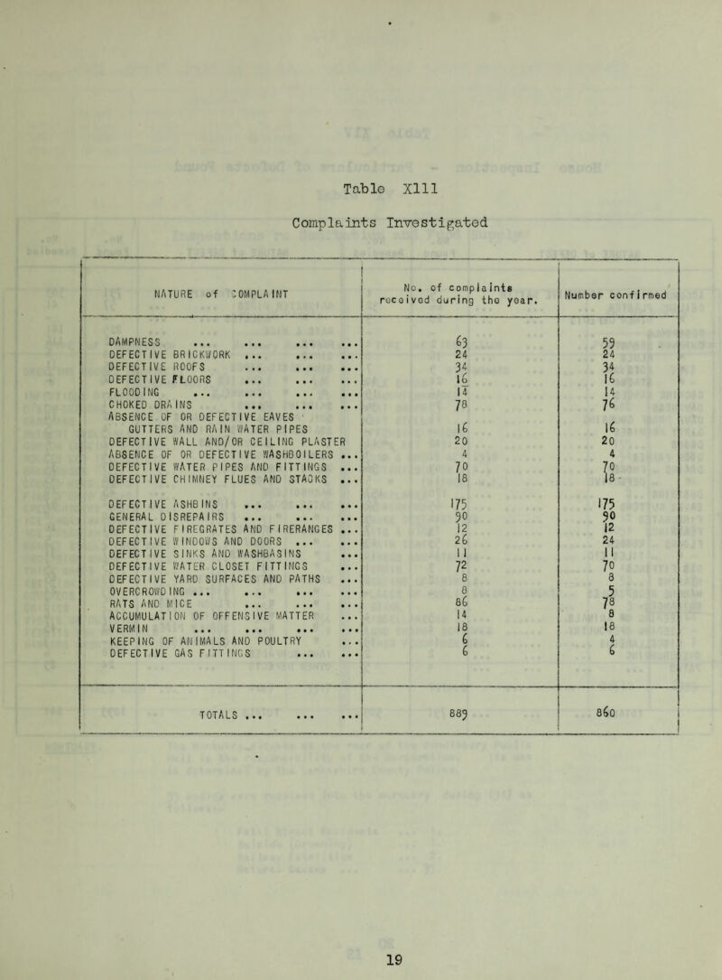 BOROUGH OF SWINTON AND PENDLEBURY ANNUAL REPORT of the Medical Officer of Health 1 947. By ALFRED E. WALL, M.B., Ch.B., D.P.H. Medical Officer of Health. Including the Report of the Chief Sanitary Inspector.