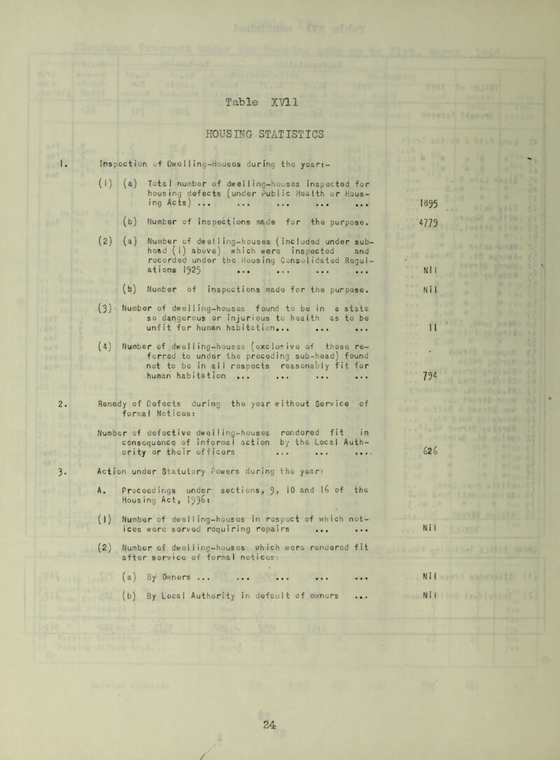 Statistics of Swinton and Pendlebury for tlio last Twenty Years