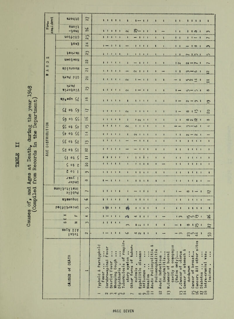Orthopaedic and Artificial Sunlight Treatment DISEASE CHILDREN UNDER 5 YEARS OF AGE No. of Examinations by Orthopaedic Surgeon. No. of attendances for treatment by Masseuse. Total Attendances Infantile Paralysis ... 2 - 9 II Congenita 1 Tal ipes ... •* Hemiplegia . - - Rickets . 1 - 1 Birth Paralysis ~ - n Congenital Deformity .. - - » Injury . - - r- Pes Planus . 1 2 3 Remedial Exercises ... Various . 24 58 82 Artificial Light ... - 237 237 Tot&Is ••• ••• 28 306 334 Table IX Home Visiting. EXPECTANT MOTHERS INFANTS UNDER 1 YEAR — TODDLERS TOTALS 1st Visits |Re-Vis11s 1st Visits Re-Visits I - 5 Years 13 | 3 1 5S3 156 221 976 Other Visits*. Infanti1e Deaths ~T“ St i 11births 12 Ophthalmia Neonatorum 2 Adoptions 9 Child Life protection m Premature Infants 28 Home Helps 34 Pneumonia •1 Chickenpox 1 MeasIes 1 Whooping Cough 4 Others 22 Ineffective Visits 178 Maternal Deaths - Total ... 1275 Table X. West Dene Day Nursery. JAN. FEB. MAR. APL. MAY JUNE ’ Avorage attendance under 2 18 17 17 16 16 14 Average attendance over 2 20 18 20 19 19 20 Highest attendance (under 2) 19 20 19 17 18 16 on any one day. (over 2 ) 21 21 21 20 22 22 No. of days open during month. 21 20 2, 21 19 22 /