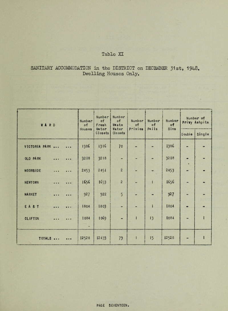 COLLECTION AND DISPOSAL OF REFUSE - 1948/49 (52 WEEKS) WORKING COSTS (INCLUDING PROPORTION OF COST OF CAPITAL EQUIPMENT) Container Motor >4 ■ Total Receipts; -Net Cost Un i t Co 1 1 ect i on £. s. d. £. s. d. £. s. d. £. s. d. £. s. d. COLLECTION OF HOUSE REFUSE: PAGEFIELD §3 Months) Haulage 352. 12. 10. 625. 4. 7- Haulage Men 287. 15- 9- 349. 19- l. Blnmen 841. 6. 1 1 . 405* 13. 5. I. ■ Other Chargee 149. 4. 3. 85. II. • TOTAL i53o. 19. 9- I486. 8. 2. 2997. 7- II. S.D.FREIGHTERS: KfctSTi- MOO. 3. 3. Motor Drivers 998. 12. l. Binmen 4483. 13. 4. Other Charges 510. 7. 1. M2._[^_ _!• TOTAL 10090. 3. 8. 2871. 3- 4. 7219. 0. 4. ESTIMATED TONNAGE COLLECTEDt Pagefield (3 months) S.D,Freighters Markets Total Weight Cost per ton CONTROLLED TIPPlNGt Men Insurances etc. Other Charges T • C • Q • { T. C. Q.| T. C. Q. ! .. i 1337• lo. 3-i 9^0. 0. 0. S 2297. 10. 3.! 177 46. 5. 0.17746. 5. o4 14. 4. Total Tonnage Disposed of Disposal Cost per ton MARKET REFUSE COLLECTION: Motor Men Total £. s. d. ; I3I7- 5» 8.1 90. I. 94 ! 119. 7. 8.| I 1526. 15. 1.1 i I T. 0. Q.| • 10073. 5. 3.1 3. 0. £. 1. d. i 5. 8. 4.1 53. II. 2.1 58. 19. 6.; These costs are obtained within the Department and may not therefore correspond with the final figures which will be given by the Borough Treasurer later. X Includes 2 waggons collecting waste paper on an average of 3 days per week.