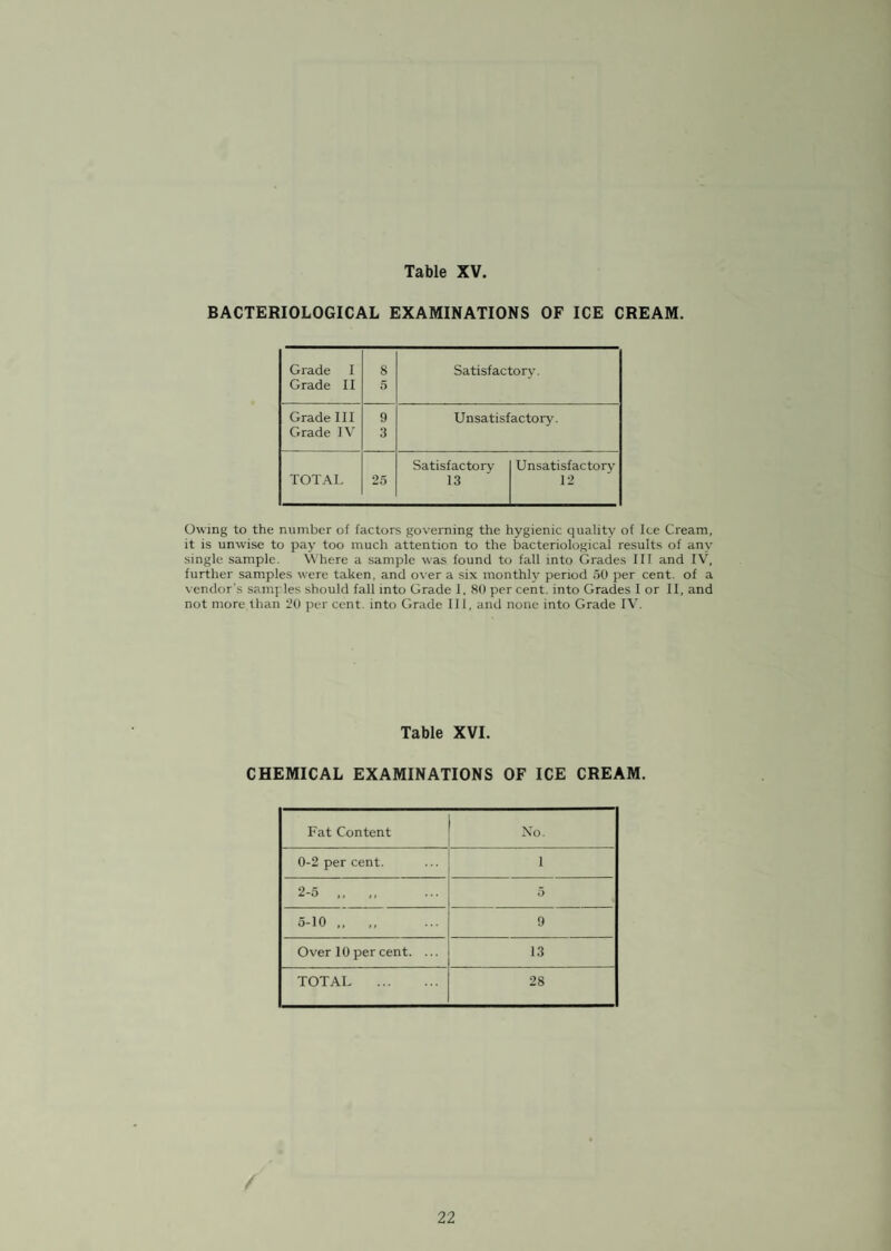 INDEX General Statistics ... Clinics and Treatment Centres ... Sanitary Circumstances of the Area Housing Inspection of Food Supply Infectious Diseases Public Cleansing ... Page 4-8 9 10-16 17-19 20-22 23-25 26-29