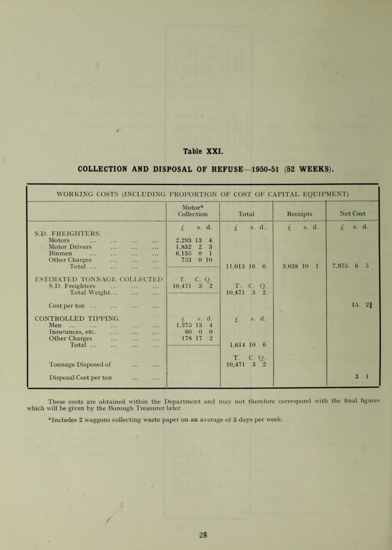 SANITARY CIRCUMSTANCES. The water supply for the Swinton and Pendlebury areas of the Borough is received from the Manchester Corporation Waterworks and that for the Clifton area from the Bolton Corporation. Both supplies were kept under constant supervision and proved generally satisfactory in both quality and quantity. A total of 1,959 dwellinghouses were inspected by the Sanitary Inspectors under the Public Health and Housing Acts during the year and 6,139 visits were made for this purpose. Difficulty is still experienced in obtaining repairs to dwellinghouses and little, if any, progress was made during the year in alleviating the position. The main obstacles in this respect appear to be the scarcity of building materials and increased cost of building repairs. Despite the number of repairs carried out in response to action by the Department it seems impossible to keep pace with the deterioration of properties already aged when war came with its period of inevitable neglect. 1,417 complaints were investigated during the year, resulting in 603 notices being served requiring various works to be carried out. 579 houses in respect of which notices had been served by the Department were rendered fit for habitation during the year. Progress was made in the provision of new houses, 96 dwellings being erected during 1950. Considerable work, however, remains to be done in order to remedy unsuitable living conditions and overcrowding. Tables VIII to IX give details of the work of the Sanitary Department during the year. FOOD SUPPLIES. The milk and food supplies within the Borough were under constant supervision and all premises connected with the production and/or sale of food were regularly inspected, 2,083 visits of inspection being made to such premises during the year. Details of inspection are given in Table IX. On page 2f0 will be found particulars of food surrendered as unfit for human consumption during 1950. It has been gratifying to note the co-operation shown by the local shop-keepers in bringing to the notice of the Department any foods which they suspected as not being wholesome. Regular samples of food and drugs were taken during the year, particulars of which are shown in Table XIII. The various milk supplies of the Borough were subjected to bacteriological and biological tests, the results of which are shown in Table XIV. In addition samples of milk were submitted to the Public Analyst for chemical analysis and of 61 samples taken 3 were found to be adulterated. Taken generally, it can be stated that the milk supplies have been maintained at a high standard of quality and cleanliness. Particulars of samples of milk and other commodities, which were found upon examination by the Public Analyst, not to conform to the required standards and codes of practice. Sample No. 12. Sample No. 33. Sample No. 78. Sample No. 98. Sample No. 107. Sample No. 128. Sample No. 146. Sample No. 148. Milk. Milk. Tincture of Iodine. Ice Cream. Ground Almonds. Milk. Beef Sausage. Non Alcoholic Ginger Wine. Formal sample. Added water—appeal to cow sample taken. Vendor warned. Formal sample. Deficient in fat—deficiency small. Vendor warned. Informal sample. Deficient in percentage of Potassium Iodide. Vendor warned. Informal sample. Very poor sample ; fat content extremely low. Referred to the Ministry of Food. Vendor warned. Informal sample. Contaminated with mouse excrement. F'ormal sample taken and found genuine. Vendor warned. Formal sample. Milk deficient in fat. Vendor warned. F'ormal sample. Small deficiency in meat content. Vendor warned. Informal sample. Improperly labelled. Vendor’s attention drawn to code of practice. MILK PRODUCTION AND DISTRIBUTION. As stated in my last year’s report, since the transfer of functions of milk and dairies admini¬ stration, the Ministry of Agriculture and Fisheries is responsible for the inspection of farms. During the year 159 n ilk distributors were on the register, and 173 licences were issued for the sale of designated milks. 10