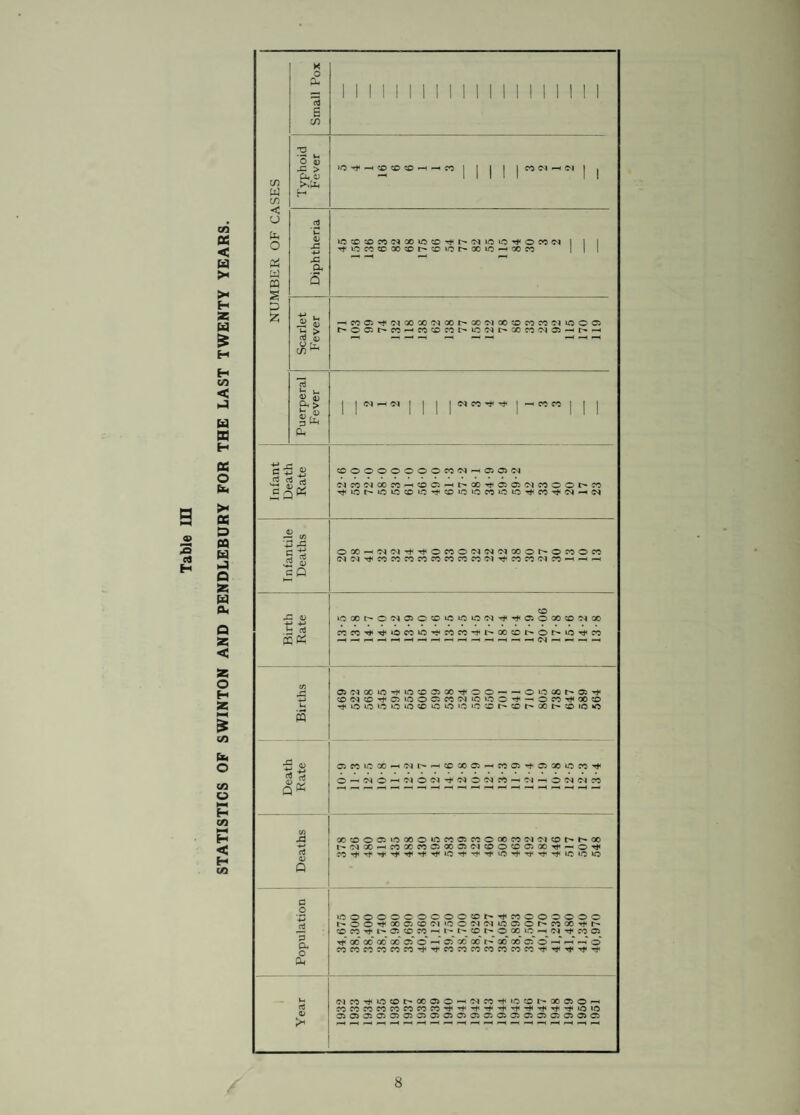 FACTORIES ACTS, 1937 AND 1948. 1.—INSPECTIONS for purposes of provisions as to health (including inspections made by Sanitary Inspectors). M/c line No. (2) Number on Register (3) Number of M/c line No. (7) Premises (1) Inspections (4) Written notices (5) Occupiers prosecuted (6) (i) Factories in which Sections 1, 2, 3, 4 and 6 are to be enforced by Local Authori¬ ties 1 31 11 (ii) Factories not included in (i) in which Section 7 is enforced by the Local Authority 2 154 103 (iii) Other Premises in which Section 7 is enforced by the Local Authority t (ex¬ cluding out-workers' premises) 3 — — — — -- TOTAL . — 185 114 — — — 2.—CASES IN WHICH DEFECTS WERE FOUND. M/c line No. (2) Number of cases in which defects were found Number of cases in which prosecutions were instituted (7) M/c line No. (8) Particulars (1) Found (3) Remedied (4) Refe To H.M. Inspector (5) rred By H.M. Inspector (6) Want of cleanliness (S.l) 4 2 2 — 2 _ 4 Overcrowding (S.2) ... 5 — — — —• — 5 Unreasonable temperature (S 3) 6 — — — — — 6 Inadequate ventilation (S.4) 7 — — — — — 7 Ineffective drainage of floors (S.6) ... 8 — — — — — 8 Sanitary Conveniences (S.7) (a) Insufficient 9 — — — — — 9 (f>) Unsuitable or defective 10 9 7 — 2 — 10 (c) Not separate for sexes 11 — — — — — 11 Other offences against the Act (not including offences relating to Out- work) 12 1 1 — 1 — 12 . TOTAL . — 12 10 — 6 —- — There are 25 out-workers in the Borough. 15