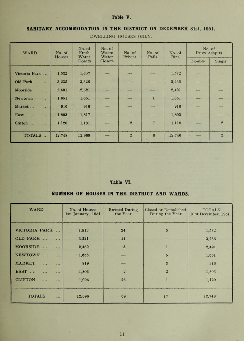 BACTERIOLOGICAL EXAMINATIONS OF ICE CREAM. Grade I 12 Satisfactory. Grade II 1 Grade III 3 Unsatisfactory. Grade IV 4 Satisfactory Unsatisfactory TOTAL 20 13 7 Owing to the number of factors governing the hygienic quality of Ice Cream, it is unwise to pay too much attention to the bacteriological results of any single sample. Where a sample was found to fall into Grades III and IV, further samples were taken, and over a six monthly period 50 per cent, of a vendor's samples should fall into Grade I, 80 per cent, into Grades I or II, and not more than 20 per cent, into Grade III, and none into Grade IV. Table XVI. CHEMICAL EXAMINATIONS OF ICE CREAM. Fat Content No. 0-2 per cent. 2-5. 1 6-10 „ ,, 9 Over 10 per cent. ... 12 TOTAL . 22