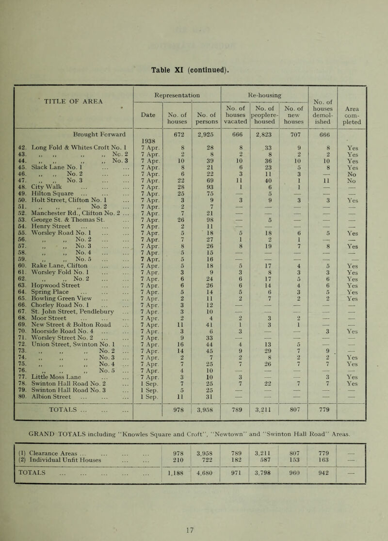 COLLECTION AND DISPOSAL OF REFUSE—1951-52 (52 WEEKS). WORKING COSTS (INCLUDING PROPORTION pF COST OF CAPITAL EQUIPMENT) Motor* Collection Total Receipts Net Cost £ s. d. £ s. d. £ s. d. £ s. d. S.D. FREIGHTERS. Motors Motor Drivers Binmen Other Charges Total ... 2,961 9 11 2,051 17 4 7,008 14 .8 1.458 17 1 13,483 19 0 5,580 10 1 7,903 8 11 ESTIMATED TONNAGE COLLECTED S.D. Freighters Total Weight... T. C. Q. 10,716 3 1 T. C. Q. 10,716 3 1 Cost per ton ... 14 9 CONTROLLED TIPPING. £ s. d. £ s. d. Men 1,528 2 3 Insurances, etc. 219 2 10 Other Charges Total ... 18 6 0 1,765 11 1 284 7 0 1,481 4 1 • T. C. Q. Tonnage Disposed of 10,716 3 1 Disposal Cost per ton 2 9 These costs are obtained within the Department and may not therefore correspond with the final figure® which will be given by the Borough Treasurer later. •Includes 2 waggons collecting waste paper on an average of 3 days per week.