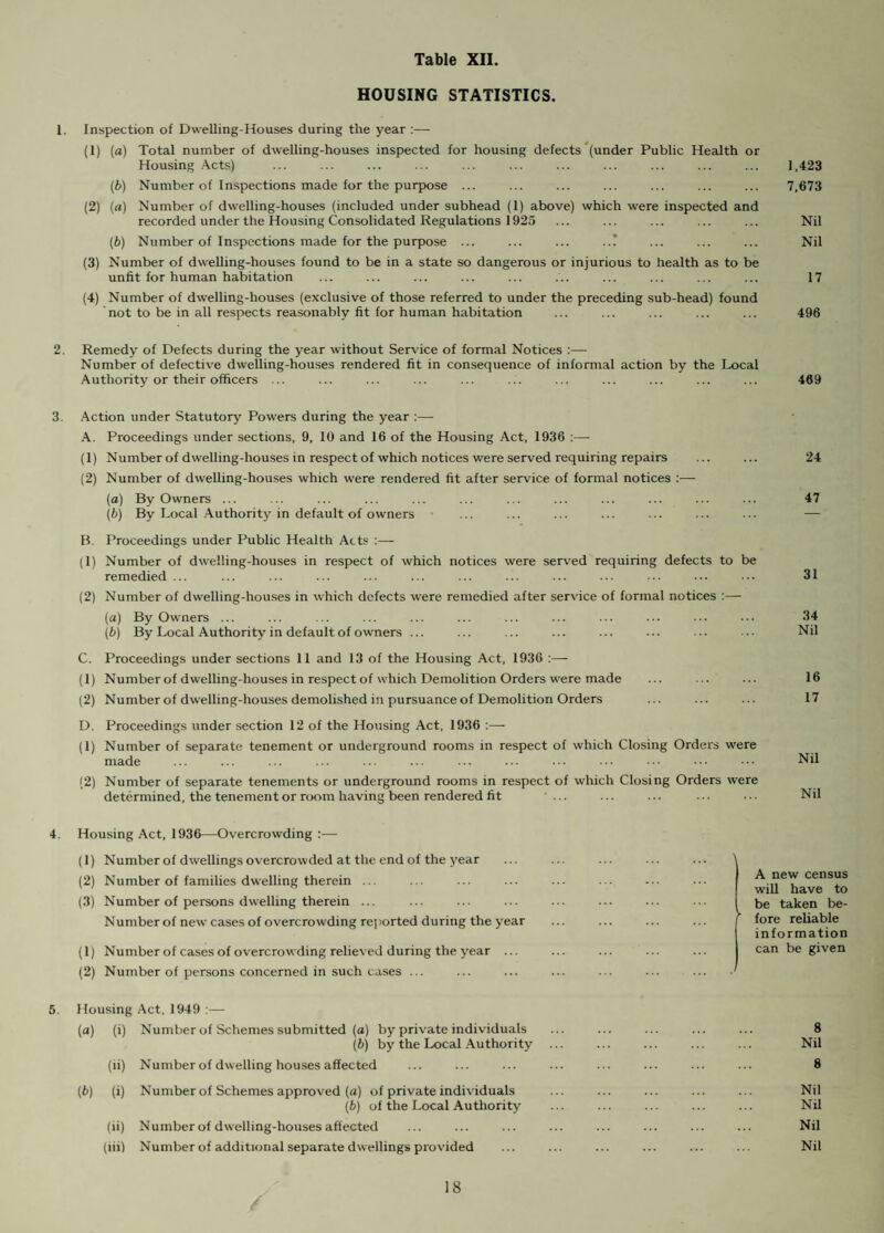 SALVAGE COLLECTION AND SALES DURING THE YEAR ENDING MARCH 31st, 1952. Material Quantity Total Income Tons Cwts. Qrs. £ s. d. Waste Paper ... 305 5 1 4,625 5 9 Rags . 7 15 2- 202 9 6 Carpets—Sacking 18 5 3 94 16 0 Black Scrap 26 13 — 71 7 2 Metals, Non-Ferrous ... — 14 1 77 5 8 Pig Food 171 17 3 509 0 3 Totals 530 11 2 5,580 4 4 Totals for Year 1950 534 12 2 3,038 10 1 WEIGHTS & RECEIPTS FOR SALVAGE SINCE ITS INCEPTION IN FEBRUARY. 1940. Year Weight Amount Received Tons Cwts. Qrs. £ s. d. 1940 . 352 13 2 1,329 4 10 1941 . 297 19 2 1,151 3 6 1942 . 581 8 0 2,286 8 1 1943 . 627 15 3 2,249 6 10 1944 . 454 4 3 1,706 6 11 1945 . 443 1 1 1,540 15 6 1946 . 511 8 0 2,215 0 10 1947 . 513 14 2 2,343 2 11 1948 . 568 13 3 2,871 3 4 1949 . 609 15 0 2,963 1 1 1950 . 534 12 2 3,038 10 1 1951 . 530 11 2 5,580 4 4 Total 6,025 18 0 29,274 8 3 The sum of £1,471 12s. Od. was distributed amongst the men during the year as an Incentive bonus.