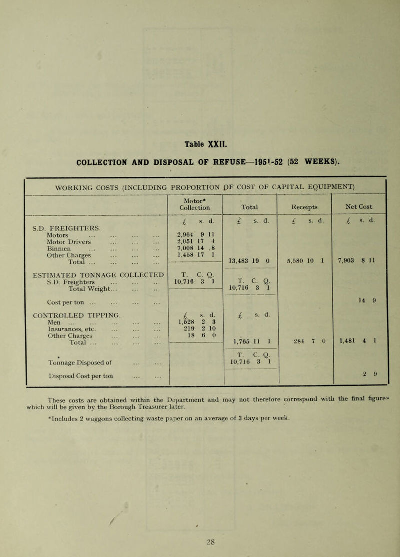 CLEARANCE PROGRESS UNDER THE HOUSING ACTS UP TO 31st MARCH, 1951. TITLE OF AREA Representation Re-housing No. of houses demol¬ ished Date No. of houses No. of Persons No. of houses vacated No. of people rehoused No. of New houses Area com¬ pleted 1. Newtown 1931 7 Feb. Pre-Five 76 -Year Programme 340 ! 76 288 68 76 Yes 2. Swinton Hall Road 15 Mar. 8 59 8 62 11 8 Yes 3. Knowles Square and Croft 19 Oct. 95 501 95 494 113 95 Yes 4. Market Ward No. 1 1933 1 Mar. Five-Ye 8 ar Progr 38 amme 8 37 9 8 Yes 5. ,, ,, No. 2 1 Mar. 14 76 14 74 17 14 Yes C.No. 3A . 1 Mar. 2 8 o 8 2 2 Yes 7 ,, ,, No. 3B 1 Mar. 2 9 2 8 2 2 Yes 8. ,, ,, No. 4 1 Mar. 9 46 9 38 10 9 Yes 9. ,, ,, No. 5 1 Mar. 3 14 3 13 3 3 Yes 10. ,, No. 6 1 Mar. 4 13 4 13 4 4 Yes 11. Station Road 8 Aug. 9 22 9 23 8 9 Yes 12. Woodgate Row ... 8 Aug. 17 72 17 63 17 17 Yes 13. Manchester Rd., Clifton No. 1 ... 8 Aug. 2 6 2 6 2 2 Yes 14. Valley No. 1 13 Mar. 9 36 9 35 9 8 No 15. No. 2 . 13 Mar. 28 129 28 118 31 28 Yes 10. No. 3 . 13 Mar. 10 52 10 55 11 10 _ Yes 17. Oak Street & Union Street . . 1934 28 Nov. 106 430 106 441 121 106 Yes 18. Clifton junction No. 1 ... 30 Nov. 2 7 2 8 2 2 Yes 19. ,, ,, No. 2. 30 Nov. 3 9 3 10 3 3 Yes 20. Ranis Fold 30 Nov. 2 5 2 5 2 2 Yes 21. Bold Row 1935 25 Nov. 5 20 5 21 5 Yes 22. Chorley Road No. 2 . 25 Nov. 5 16 5 18 7 5 Yes 23. Deans Road 25 Nov. 3 7 3 6 o O 3 Yes 24. Gate Street 25 Nov. 34 160 34 158 37 34 Yes 25. Grosvenor Street 25 Nov. 13 48 13 47 14 13 Yes 2G. Moorside Road No. 1 25 Nov. 6 16 6 7 6 6 Yes 27. ,, ,, No 3 . 25 Nov. 2 11 2 10 2 2 Yes 28. Ogdens Fold 25 Nov. 3 12 3 11 1 3 Yes 29. Poplar Road No. 1 25 Nov. 6 11 6 13 6 6 Yes 30.No. 2 . 25 Nov. 2 4 2 6 2 2 Yes 31 Bilston 23 Dec. 97 438 97 442 104 97 Yes 32. Moorside Road No. 2 23 Dec. 2 5 2 4 2 2 Yes 33. Back Carlton Place 1936 13 Jan. 5 17 5 15 4 5 Yes 34. Folly Lane 1937 1 Mar. 22 64 17 45 16 17 Yes 35. Manchester Road, Swinton 1 Mar. 2 4 2 5 2 2 Yes 36. Moss Colliery Rd., Clifton 1 Mar. 7 19 7 17 5 7 Yes 37. Mount Pleasant . 1 Mar. 7 27 7 26 7 7 Yes 38. Wood Street No. I 1 Mar. 12 32 12 27 10 12 Yes 39.No. 2 . 1 Mar. 3 11 2 5 2 3 • Yes 40. Worsley Buildings 1 Mar. 23 109 23 110 27 23 Yes 41 Worsley Street No. 1 1 Mar. 4 22 4 22 1 4 Yes Carried Forward 672 2,925 666 2,823 707 666 16