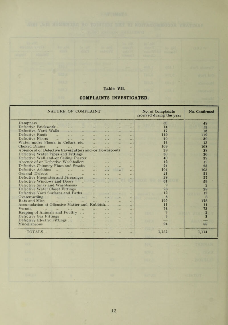 NOTIFICATIONS AND DEATHS FROM TUBERCULOSIS. Table XIX. INCIDENCE AND MORTALITY OF TUBERCULOSIS, 1948-52. 1948 1949 1950 1951 1952 Notified Cases :— (a) Respiratory ... 29 29 26 34 30 (b) Non-Respiratory 8 10 4 6 3 Deaths :— (a) Respiratory ... 6 14 9 7 5 (b) Non-Respiratory 4 4 2 2