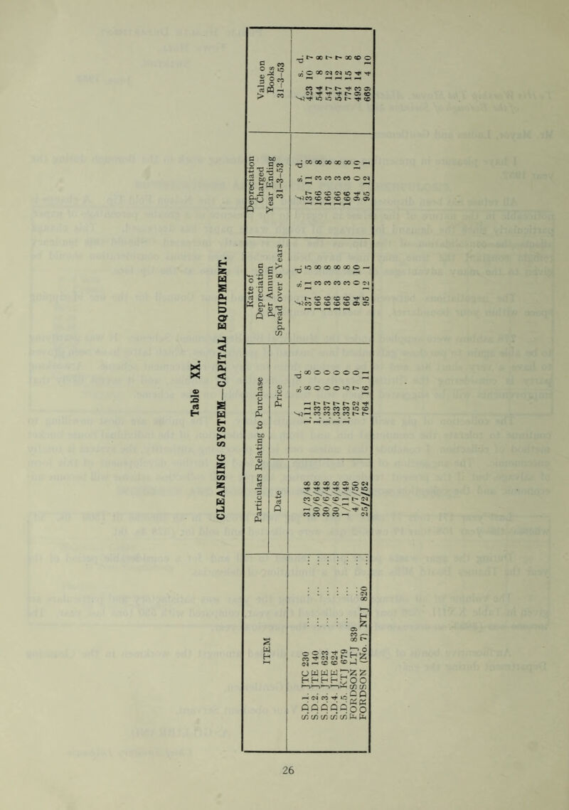 Table E ;o < w >1 ►« H SC fa £ H co < -3 fa pa « O fa a p 03 fa fa C3 SC fa fa Q SC < sc o H SC £ ca fa o co o H cn ►—« H < H co 8