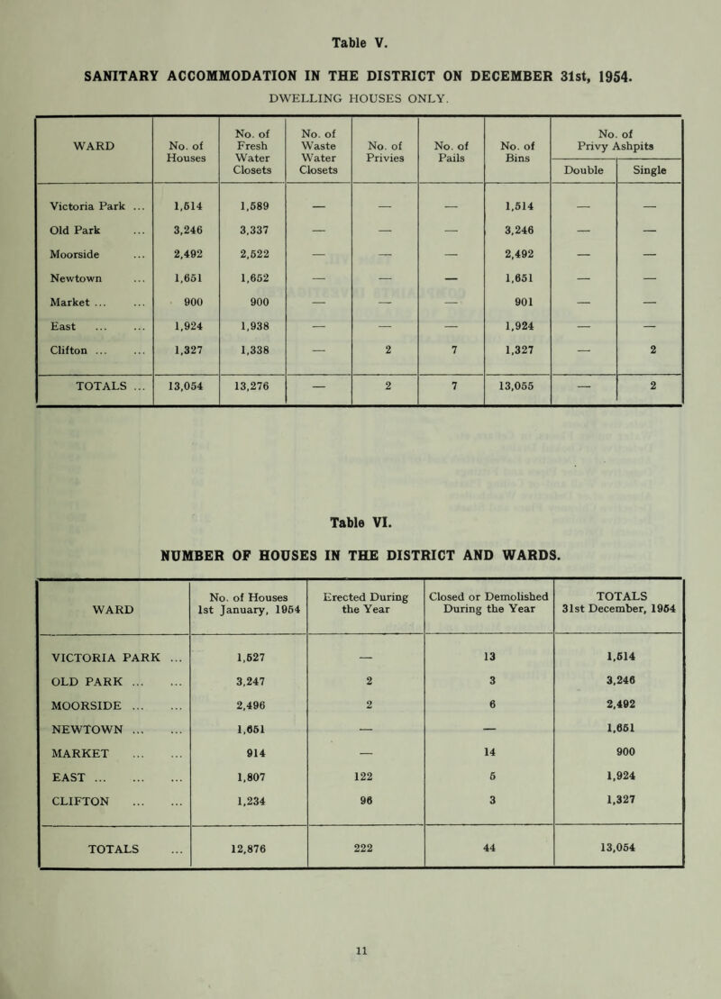 BACTERIOLOGICAL EXAMINATIONS OF ICE CREAM. Grade I Grade II 4 Satisfactory. Grade III Grade IV — U nsatisfactory. TOTAL 4 Satisfactory Unsatisfactory 4 — Table XVI. CHEMICAL EXAMINATIONS OF ICE CREAM. Fat Content No. Under 5 per cent. ... — 5-8 per cent. — 8-12 per cent. 4 12-15 per cent. — Over 16 per cent. ... — TOTAL . 4