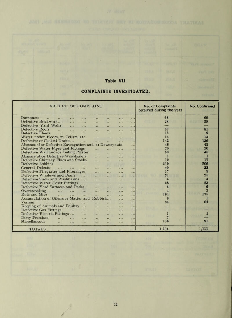 INFECTIOUS DISEASES. Table XVII on page 23 gives particulars of the occurrence of Infectious Diseases within the Borough during 1954. Of a total of 425 cases of Infectious Diseases notified, 38 were cases of Scarlet Fever, 42 were cases of Measles, 78 cases of Whooping Cough, and 224 cases of Dysentery. Diphtheria has become non-existant in the Borough. This can be due to immunisation campaigns of former years. The following figures shew the decrease in this dreaded disease since 1946. 1946 1947 1948 1949 1950 1951 1952 1953 1954 30 3 2 Nil Nil Nil Nil Nil Nil 323 children were immunised against Diphtheria during the year, 306 of whom were under 5 years of age. In addition to this, 343 children were given boosting doses. Two cases of Poliomyelitis were notified during the year, one of which was of a mild form x and made a perfect recovery, while the other was a paralytic case, and attends the Eye Hospital for treatment, and is making satisfactory progress. During the year outbreaks of Dysentery occurred in one Junior School, in the Swinton Hospital, and in two nurseries. 1,338 faecal specimens were sent to the Public Health Laboratory, of which 944 were positive and 394 negative. Particulars of Tuberculosis notifications and deaths during 1954 are shown in Tables XVIII and XIX. The work in connection with the care and after-care of tuberculous patients is carried out by the Lancashire County Council. I am indebted to Dr. W. Lee, Consultant Chest Physician, for his co-operation and assistance in the grading of the patients on the Corporation’s list of applicants for houses. The incidence of Measles in 1954 shows a marked decrease on the previous year, there being 42 cases, compared with 325. All cases were of a mild type and there were no deaths. Scarlet Fever continues to decrease in numbers and severity, there being 38 cases as com¬ pared with 85 in the previous year and 96 in 1952. The majority of these cases were nursed at home and were of a mild type.