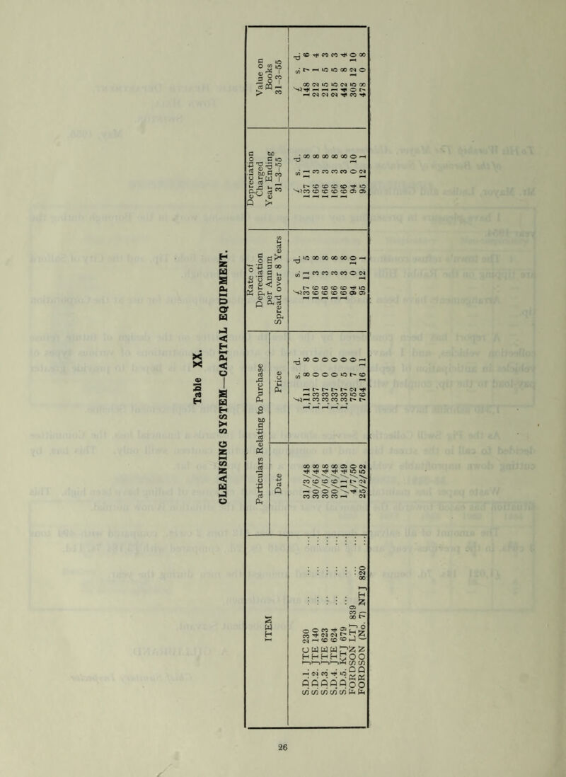 FACTORIES. The numbers of factories on the register at the end of the year were as follows :— With Mechanical Power ... ... 154 Without Mechanical Power ... ... 31 Other premises ... ... ... — 185 110 inspections were made during the year. 22 Outworkers premises were inspected and found satisfactory. RODENT CONTROL. In 1948 the Health Committee adopted the provisions of Circular NS.19 of the Ministry of Agriculture and Fisheries, and the free treatment of infestations in houses has continued. The cost of treatment of infestations in business premises is charged for on the basis of time spent and materials used on the premises. In addition to the investigation of complaints received, a systematic search of premises of all types throughout the district is carried out, particular attention being paid to properties adjoining those on which an infestation is found. During the year the sewer system in the borough received two maintenance treatments, one of which followed a test baiting of 10% of the manholes in the district. The several brook courses were inspected regularly and treated as required. Co-operation with neighbouring authorities and officials of the Ministry of Agriculture and Fisheries was well maintained during the year. Altogether 5,529 visits and revisits were made to various premises, and 239 treatments carried out in 141 houses, 35 business premises, 6 farms, 57 local authority premises and installations Good results were obtained.