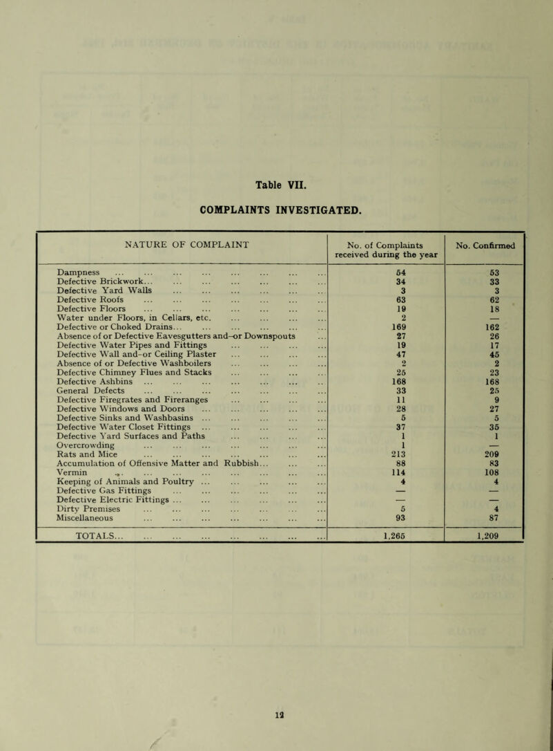 BACTERIOLOGICAL EXAMINATIONS OF ICE CREAM. Grade I Grade II 7 Satisfactory. Grade III Grade IV — Unsatisfactory. TOTAL 7 Satisfactory Unsatisfactory 7 — Table XVI. CHEMICAL EXAMINATIONS OF ICE CREAM. Fat Content No. Under 5 per cent. ... 1 5-8 per cent. 5 8-12 per cent. ... 10 12-16 per cent. 2 Over 16 per cent. ... — TOTAL . 18