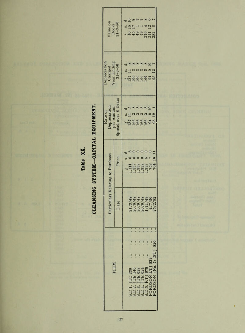SANITARY ACCOMMODATION IN THE DISTRICT ON DECEMBER 31st, 1955. DWELLING HOUSES ONLY. WARD No. of Houses No. of Fresh Water Closets No. of Waste Water Closets No. of Privies No. of Pails No. of Bins No. of Privy Ashpits Double Single Victoria Park ... 1,509 1,589 — — — 1,514 — — Old Park 3,262 3,353 — — — 3,262 — — Moorside 2,483 2,525 — — — 2,495 — — Newtown 1,665 1,666 — — — 1,065 — — Market ... 888 900 — — — 901 — — East 1,931 1,964 — — — 1,940 — — Clifton ... 1,419 1.430 — 2 7 1.419 — 2 TOTALS ... 13,157 13,417 — 2 7 13,196 — 2 Table VI. NUMBER OP HOUSES IN THE DISTRICT AND WARDS. WARD No. of Houses 1st January, 1955 Erected During the Year Closed or Demolished During the Year TOTALS 31st December, 1956 VICTORIA PARK ... 1,514 — 5 1,609 OLD PARK. 3,246 16 — 3,202 MOORSIDE. 2,492 3 12 2,483 NEWTOWN. 1,651 14 — 1,665 MARKET . 900 — 12 888 EAST. 1,924 10 9 1,931 CLIFTON . 1,327 92 — 1,419 TOTALS 13,054 141 38 13,157