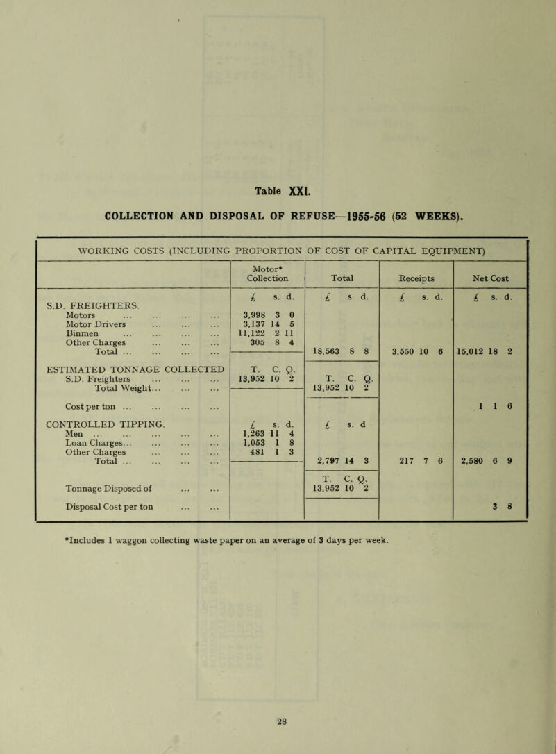 HOUSE INSPECTION—PARTICULARS OP DEFECTS FOUND. NATURE OF DEFECT No. Found No. Remedied NATURE OF DEFECT No. Found No. Remedied Brought Forward 426 323 Ceilings ... 30 25 Downspouts 32 20 Cooking Ranges 4 7 Eavesgutters ... 71 54 Dampness 84 64 Flashings 15 12 Doors 19 20 Roofs ... 99 106 Door Frames 4 3 Soil and Ventilating Shafts ... 2 2 Floors 35 38 Yard Surfaces and Paths 8 7 Flues 11 5 Walls . 61 52 Grates ... 14 3 Miscellaneous ... — — Hearths ... 3 — Plaster ... 77 54 Drains : Skirtings... 4 1 Blocked 200 190 Sinks 5 5 Inspections ... 29 — Sink Waste Pipes 5 4 Defective 22 36 Staircases 4 1 Testing 35 — Walls . 5 2 Flooding. 11 11 Washboilers 2 — Water Supply (Fittings) — 1 ,, (Pipes). 6 2 Windows 46 38 'W.C. (Fittings)... 26 18 Water Closets ... 23 23 Chimneys, Pots and Stacks ... 19 9 TOTALS . 426 323 TOTALS . 1,011 813 13