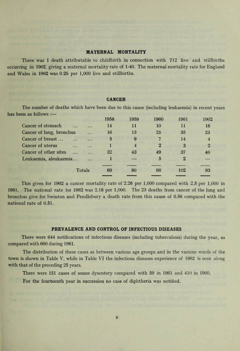 AGE DISTRIBUTION OF DEATHS 1935-1962 Number of deaths in single years Percentage distribution in five-year periods (Compiled from records in the Department) YEAR AGE AT DEJ> lTH (YEARS) TOTAL 0- 1- 2- 5- 15- 25- 45- 65 + 1935 . 32 7 10 7 16 51 128 168 419 1936 . 35 6 8 5 9 46 121 205 435 1937 . 34 4 5 7 10 55 144 229 488 1938 . 34 4 5 9 10 39 145 184 430 1939 . 30 5 2 9 7 54 160 227 494 1935-39 . 7-28 114 1-33 16-3 2-29 10-82 30-81 44-70 100% 1940 . 33 2 6 9 24 64 185 260 583 1941. 30 7 9 10 23 47 145 228 499 1942 . 32 2 4 12 6 43 138 186 423 1943 . 22 1 6 7 11 32 136 245 460 1944 . 42 5 4 9 9 39 144 256 508 1940-44 . 6-43 ■69 1-18 1-90 2-95 9-10 30-24 47-51 100% 1945 . 38 2 1 4 9 49 129 231 463 1946 . 29 2 3 7 5 46 132 268 492 1947 . 28 4 2 3 7 45 138 253 480 1948 . 30 — 2 3 7 26 113 251 432 1949 . 13 2 4 1 7 34 146 309 516 1945-49 . 5-75 ■59 ■42 •55 ■75 1-47 27-61 55-06 100% 1950 . 10 2 4 5 5 27 139 315 507 1951. 13 3 1 3 3 16 163 349 551 1952 . 15 — 1 — 3 28 149 287 483 1953 . 9 1 1 3 4 22 118 247 405 1954 . 15 — 3 5 5 25 116 250 419 1950-54 . 2-62 ■25 ■42 ■68 ■85 4-99 28-96 61-23 100% 1955 . 8 2 2 1 4 25 140 3n9 491 1956 . 16 1 — 2 4 13 105 290 431 1957 . 18 — 1 4 2 11 145 292 473 1958 . 21 — 1 3 3 21 135 253 437 1959 . 8 — — 2 5 32 127 314 488 1955-59 . 3 06 .13 .18 .52 .78 4.39 27.10 62 84 100% 1960 ... 15 _ 2 5 4 20 138 319 503 1961. 21 1 1 4 3 18 147 3 3 538 1962 . 15 3 4 4 20 137 330 513 25