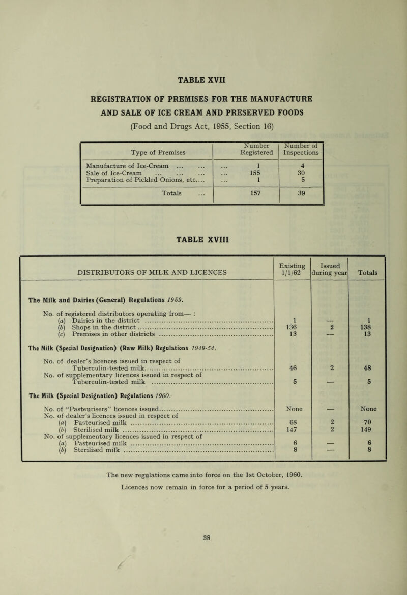 ATMOSPHERIC POLLUTION Estimated Amounts of Sulphur Dioxide (ESTIMATION OF SOa EXPRESSED AS mgms SOa per day/100 sq. cms. PbO,) STATION No. 1 STATION No. 2 STATION No. 3 PERIOD MOORSIDE ROAD VICTORIA PARK C.E.S. Ltd. Laboratories JAN., 1962 . 3 67 401 4-01 FEB., 1962 . 2-73 2-75 2-88 MAR., 1962 . 2-73 2-99 2-77 APL., 1962 . 205 207 2-04 MAY, 1962 . P46 1-67 1-44 JUNE, 1962 . 1Y0 116 P14 JULY, 1962 . 109 PI 3 093 AUG., 1962 . 0 81 0-93 0-89 SEPT., 1962 . 1-20 1-58 1-46 OCT., 1962 . 1 53 214 1-72 NOV., 1962 . 2 37 338 2-68 DEC., 1962 . 338 3 64 3-27 SUMMER, 1956 1 68 1-85 — SUMMER, 1957 1-62 1-84 — SUMMER, 1958 1-65 1-87 — SUMMER, 1959 1-56 1 81 — SUMMER, 1960 1-60 P94 1-60 SUMMER. 1961 P31 1-78 1-49 SUMMER, 1962 1-26 1-39 1-29 WINTER. 1955/56... 3 24 3 86 — WINTER, 1956/57 ... 2-92 3-45 — WINTER, 1957/58 ... 316 338 — WINTER, 1959/60 ... 3-56 3-42 — WINTER, 1960/61 ... 314 3 50 3-49 WINTER, 1961/62 .. 3-58 3-46 3-37 WINTER, 1962/63 ... 2-73 3-26 2-82 YEAR, 1955/56 2-41 2-87 — YEAR, 1956/57 2-30 . 2-65 — YEAR, 1957/58 240 2-64 — YEAR, 1958/59 2.57 2.86 — YEAR, 1959/60 256 2-61 — YEAR, 1960/61 2-41 2-66 2-50 YEAR, 1961/62 3-58 3-46 3-37 No comparable figure is available to compute the graphs of the pollution figures shown by the volumetric method on account of the change over to the new method of evaluation at the request of the department of Scientific and Industrial Research. The analyses, however, continue to be made daily and all information is submitted on the special forms for the D.S.I.R.