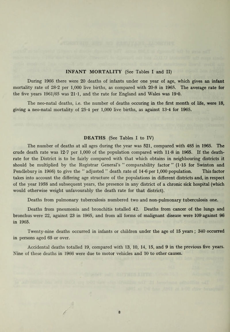 TUBERCULOSIS Number of cases on Register as at 31st December, 1966 Respiratory N on- Respiratory Total Males 68 2 70 Females 45 6 51 TOTAL at 31.12.66 113 8 121 TOTAL at 31.12.65 132 9 141 TABLE IX TUBERCULOSIS INCIDENCE AND DEATH-RATES ANNUALLY 1947-1966 YEAR INCIDENCE DEATHS Case Rate per 1,000 Death Rate pei 1,000 Resp. Non- Resp. Total Resp. Non- Resp. Total 1947. ■84 •12 •96 •45 •07 •52 1948. ■70 ■19 •89 •14 •09 •23 1949. •69 •24 •93 •33 •09 •42 1950. •62 •09 •71 •21 •04 •25 1951. ■82 •12 •94 •17 •04 •21 1952. •73 ■07 •80 •12 — •12 1953. •78 •09 •87 •24 — •24 1954. ■69 •12 •81 •09 •04 •13 1955. •34 •07 •41 •09 •04 •13 1956. •37 •05 •42 •15 — •15 1957. •39 •12 •51 •07 — •07 1958. •40 •05 •45 •07 •02 •10 1959. •47 •02 •49 •07 — •07 1960. •40 •02 •42 •05 — •05 1961. •30 ■05 •35 •10 — •10 1962. •27 — •27 •02 •02 •05 1963. •22 •05 •27 •10 •02 •12 1964. •29 — •29 ■02 — •02 1965. •20 •02 •22 •05 ■02 •07 1966. •20 — •20 •05 •02 •07 Average for •48 •07 •56 •13 •03 •16 20 years Average for first 5-year period 1947-1951 •73 •15 •88 •26 •06 •33 Average for last 5-year period 1962-1966 •23 •01 •25 •05 • 02 •07 29