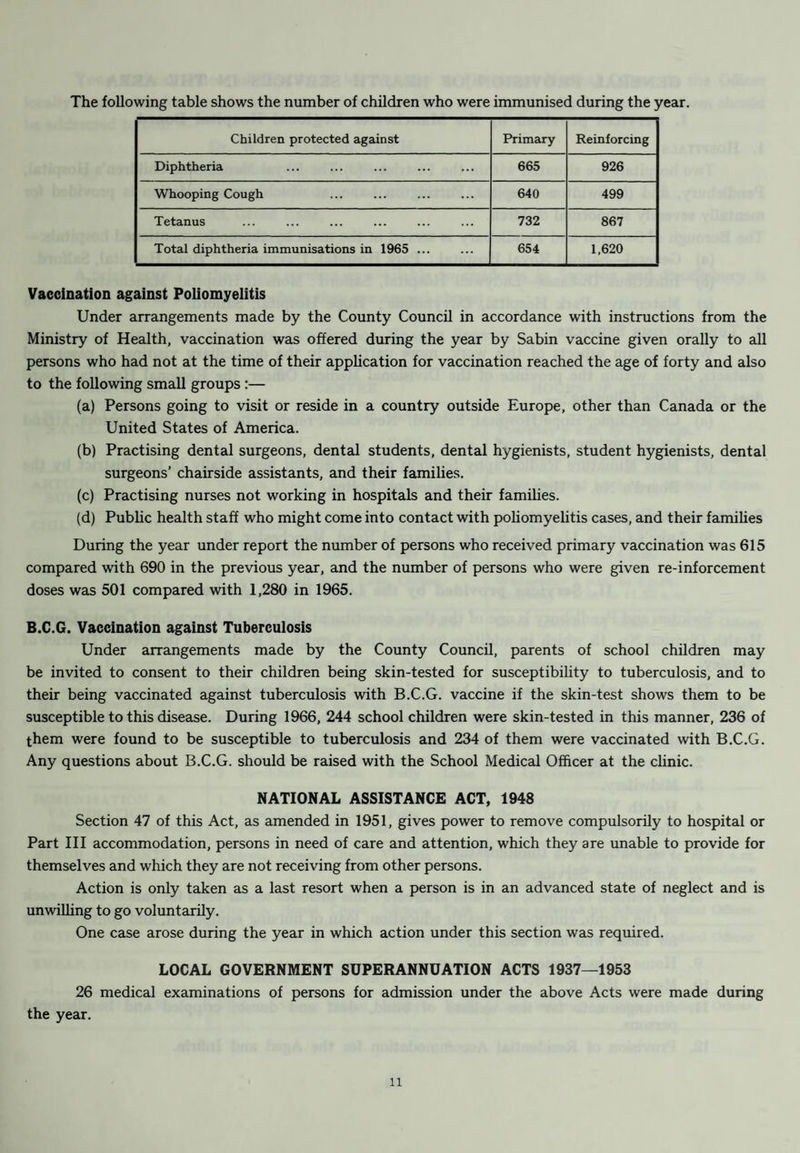 INSPECTIONS RE SANITATION AND FOOD SUPPLY TYPE OF INSPECTION No. of Visits TYPE OF INSPECTION No. of Visits Primary Re-visits Primary Re-visits Brought Forward 3,048 747 Ash bins ... 590 40 Improvement Areas ... 61 35 Cesspools — — Property Enquiries ... 162 1 Deposits of Refuse 39 25 Noise Abatement Act... 18 20 Dirty Premises ... 3 2 Rag Flock Act. 2 1 Keeping of Animals and Poultry 24 21 Offices, Shops and Railway Manure Receptacles 4 3 Premises Act 128 107 Overcrowding ... 4 — Confectioners’Shops ... 1 3 Rats and Mice Extermination... 56 37 Cooked Meat Shops 2 — Rivers and Streams 14 39 Fish & Chip Shops 16 16 Verminous Houses 80 28 Greengrocers’ Shops ... 27 10 ,, Premises 10 2 Ice Cream Makers 3 2 Factories, Motive Power 22 9 Ice Cream Shops 6 1 ,, No Power ... 2 — Market Stalls ... 1,578 77 Workplaces 12 — Meat Shops 36 40 Outworkers 40 — Provision Shops 86 108 Shops Act 28 2 Tripe Shops — — Houses let in Lodgings... 2 — Wet Fish Shops 5 4 Tents, Vans, Sheds & Caravans 15 21 Sweet Shops .. 8 2 Poliomyelitis — — Milk Shops — — Scarlet Fever ... 11 2 Cafes 4 5 Tuberculosis 2 — Canteens 37 14 Dysentery 28 25 Licensed Premises 41 75 Food Poisoning... 133 35 Hawkers Premises 1 1 Disinfection — 1 Milk Samples :—Bacteria 67 — Smoke Observation 8 — Chemical 58 — Places of Entertainment 1 3 ,, ,, Methylene Blue 47 — Schools ... 21 — ,, ,, Phosphatase... 40 — Petrol 54 18 ,, ,, Tubercle 4 — Land Charges Act 885 3 „ ,, Turbidity 12 — Certificates of Disrepair 1 3 Other Food Samples ... 81 — Miscellaneous ... 451 142 Water Samples :—Bacteria ... 10 — Neglected Sites... 5 6 ,, ,, Chemical ... 17 — Atmospheric Pollution 48 80 Food Inspection 72 19 Bakehouses 15 23 Food Hygiene Regulations ... 304 201 Slaughter Houses — — Calls . 437 — Smoke Control Area 440 177 TOTALS . 3,048 747 TOTALS . 6,418 1,489 35