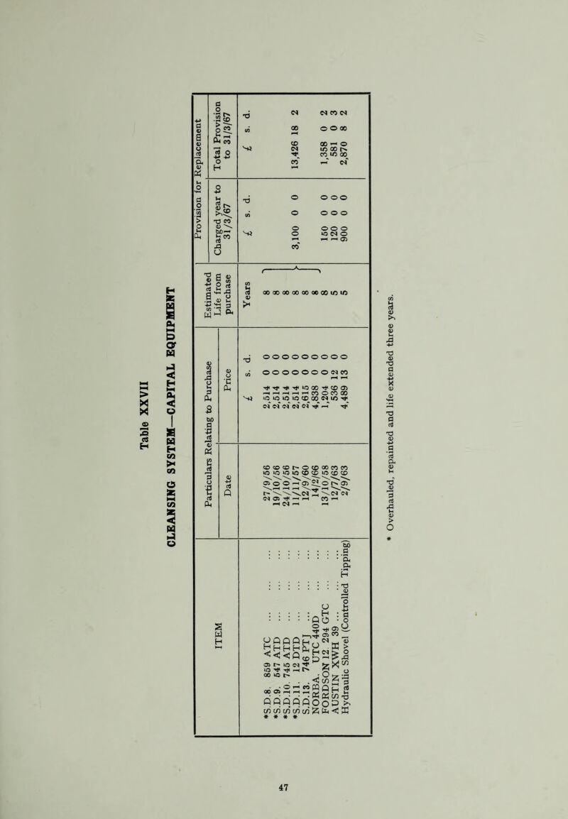 INDEX Page Administration . Atmospheric pollution ... . Births and stillbirths ... . Cancer ... . Clinics and Treatment centres . Deaths ... ... . Diseases of Animals ... . Disinfection and disinfestation . Health services, general provision of . Hospitals . . Housing Infant mortality . Infectious diseases, prevalence and control Inspection and supervision of Food Introductory letter—Medical Officer of Health ... Introductory letter—Chief Public Health Inspector Laboratory facilities . Legislation and Byelaws in force in the Borough Maternal mortality. Medical examinations . Members of the Council and of the Health Committee Mortuary . National Assistance Act 1948, Sect.47 . Offices, Shops and Railway Premises Act Public sanitary conveniences ... . Public Baths ... . Refuse collection and Disposal ... . Staff of Public Health Department... Statistics and social conditions Statistical Tables I to XXVII (see list on next page) Tuberculosis ... . Vaccination and immunisation Voluntary organisations, services provided by ... 19 19 7 9 13 8-9 21 18 ... 12-14 12 18 8 9 20 5 17 14 ... 15-16 9 11 3 21 11 44 20 15 21 4 6-7 ... 22-47 10 10-11-13-14 15 l
