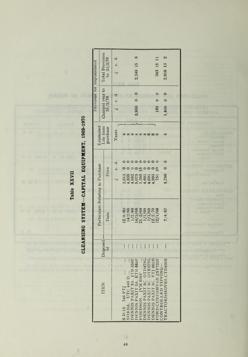 LIST OF MEMBERS OF THE TOWN COUNCIL during the year ended 31st December, 1969. The Worshipful The Mayor: tCouncillor C. B. PARR, J.P. Deputy Mayor : + Councillor Mrs. C. FAUCITT. I Alderman J. Bradley, M.B.E., J.P., C.A. Alderman T. G. Harrison, J.P., C.C. + Alderman D. MULDOON, J.P. jAldermati D. Ogden, J.P. Alderman H. Singleton, J.P. *Alderman E. Whitehead. J Alderman Mrs. G. Williamson. ^Councillor R. BEECH, J.P. t Councillor J. BIRMINGHAM, J.P. Councillor F. BROCKBANK. JCouncillor I. L. Clift. Councillor G. Davies. Councillor C. Edwards. JCouncillor Mrs. F. M. France. Councillor J Councillor JCouncillor Councillor JCouncillor Councillor Councillor Councillor Councillor Councillor Councillor Councillor JCouncillor Councillor J. Gallagher. Mrs. L. Gerrard. Mrs. J. M. Green. P. L. Hanaway, J. Hill. Miss A. A. Hopkins. H. D. Jones. B. V. Morris. Mrs. E. Mijldoon, C.C. C. Powell. A. Rigg, J.P. B. M. Sampson. R. Watton. D. R. Whitehead. ♦Chairman of the Health Committee, t Vice-Chairman of the Health Committee. JMembers of the Health Committee.