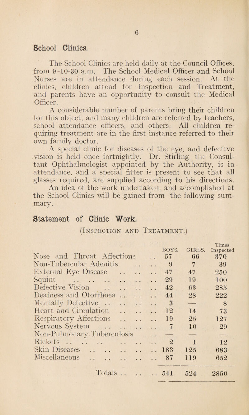 School Clinics. The School Clinics are held daily at the Council Offices, from 9-10-30 a.m. The School Medical Officer and School Nurses are in attendance during each session. At the clinics, children attend for Inspection and Treatment, and parents have an opportunity to consult the Medical Officer. A considerable number of parents bring their children for this object, and many children are referred by teachers, school attendance officers, and others. All children re¬ quiring treatment are in the first instance referred to their own family doctor. A special clinic for diseases of the eye, and defective vision is held once fortnightly. Dr. Stirling, the Consul¬ tant Ophthalmologist appointed by the Authority, is in attendance, and a special fitter is present to see that all glasses required, are supplied according to his directions. An idea of the work undertaken, and accomplished at the School Clinics will be gained from the following sum¬ mary. Statement of Clinic Work. (Inspection and Treatment.) BOYS. GIRLS. Times Inspected Nose and Throat Affections . . 57 66 370 Non-Tubercular Adenitis 9 7 39 External Eye Disease . . 47 47 250 Squint .. . . 29 19 100 Defective Vision . . . 42 63 285 Deafness and Otorrhoea . . . . 44 28 222 Mentally Defective. 3 8 Heart and Circulation . - 12 14 73 Respiratory Affections . . 19 25 127 Nervous System . Non-Pulmonary Tuberculosis 7 10 29 Rickets. 2 1 12 Skin Diseases . . . 183 125 683 Miscellaneous . . . 87 119 652 Totals .. . . 541 524 2850