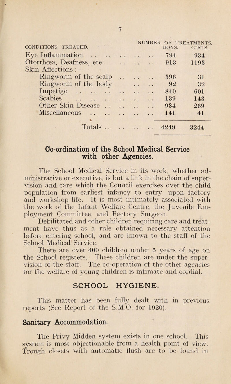 NUMBER OF TREATMENTS. CONDITIONS TREATED. ’ BOYS. GIRLS. Eye Inflammation.. . . 794 934 Otorrhoea, Deafness, ete. .. .. .. 913 1193 Skin Affections : — Ringworm of the scalp .. 396 31 Ringworm of the body .... 92 32 Impetigo . 840 601 Scabies . . . . . 139 143 Other Skin Disease. 934 269 Miscellaneous . 141 41 \ - Totals. 4249 3244 Co-ordination of the School Medical Service with other Agencies. The School Medical Service in its Work, whether ad¬ ministrative or executive, is but a link in the chain of super¬ vision and care which the Council exercises over the child population from earliest infancy to entry upon factory and workshop life. It is most intimately associated with the work of the Infant Welfare Centre, the Juvenile Em¬ ployment Committee, and Factory Surgeon. Debilitated and other children requiring care and treat¬ ment have thus as a rule obtained necessary attention before entering school, and are known to the staff of the School Medical Service. There are over 400 children under 5 years of age on the School registers. These children are under the super¬ vision of the staff. The co-operation of the other agencies tor the welfare of young children is intimate and cordial. SCHOOL HYGIENE. This matter has been fully dealt with in previous reports (vSee Report of the S.M.O. for 1920). Sanitary Accommodation. The Privy Midden system exists in one school. This system is most objectionable from a health point of view. Trough closets with automatic flush are to be found in