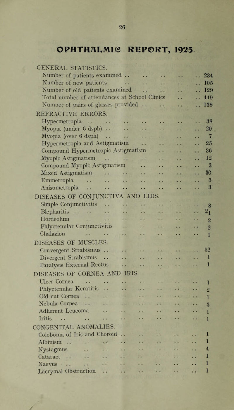 10 Clinic Treatments. Disease. Boys. Girls. Totals. Impetigo. .. .. 1296 437 1733 Scabies . 60 60 Ringworm of Body . .. .. 17 — 17 Other Skin Diseases . .. .. 101 57 158 Blepharitis . .. .. 53 122 175 Conjunctivitis. .. .. 103 166 269 Keratitis. . . . . 3 — 3 Other Eye Diseases . . . . 26 19 45 Defective Hearing. .. .. 62 14 76 Otorrhcea . 1355 1155 2510 Other Ear Diseases . Q 8 11 Nose and Throat. . .. 521 333 854 Enlarged Cervical Glands .. . . 16 — 16 Miscellaneous. ,. .. 469 286 755 Totals . 4025 2657 6682 The special clinics for diseases of the Eye, diseases of the Ear, Nose and Throat, Orthopaedics, and Dental work are referred to later. Advice given at the clinics is free to all school children. A charge according to an income scale is made at the Dental clinic, Orthopaedic clinic, and for Hospital treatment of Ringworm of the Scalp, Tonsils and Adenoids and Orthopaedics. Glasses are provided at cost price to those recommended by the Consultant. It will be noted that whilst there is ample provision for con¬ sultation, and at no cost to parents, treatment is provided only for the necessitous, and those for whom proper facilities for treat¬ ment are not available otherwise. In addition to the figures given above, 482 examinations were made for infectious diseases and for uncle anliness. The work of the clinic does not tend to diminish. In fact, it tends to increase, not because there is a greater amount of disease amongst school children than in years gone by (there is consider¬ ably less, and there are less epidemics), but because there is a closer following up of all degrees of existing disease, whether mild or severe, in order to secure treatment, ar.d because the standard aimed at is higher, and the scope of the work more comprehensive. To give an example in illustration; mouth breathing though perhaps noted in previous years, has had new emphasis put upon it in recent years. Each case in the schools is known to the staff and the teacher, and each case is traced to its cause. This may necessitate many visits to the clinic, may entail consulations with