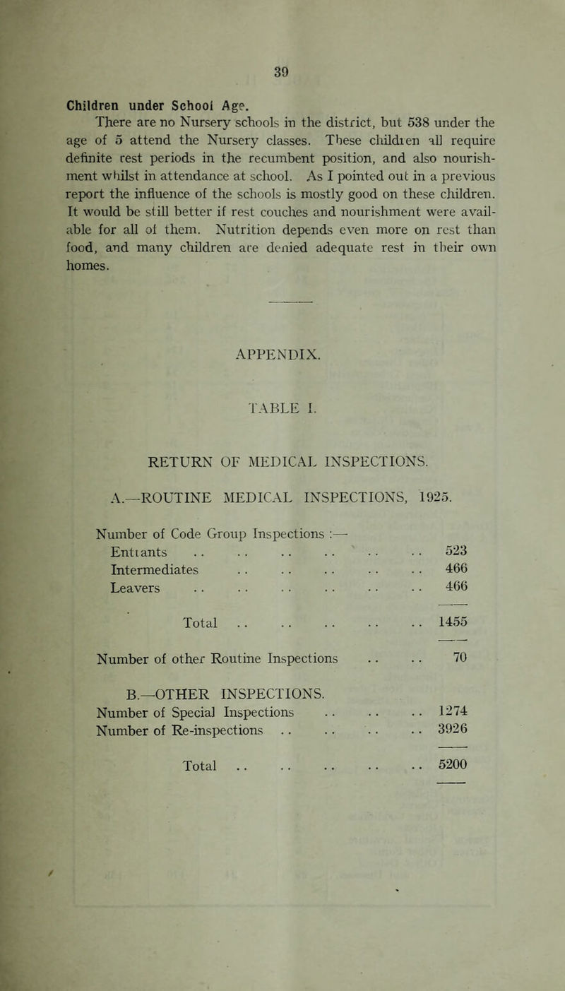 Diseases of Children attending ihe Open-Air School, and Ages of Same. Boys. Girls. Malnutrition (Primal y) .. Anaemia and Debility Organic Heart Bronchitis Collapsed Lung Quiescent T.B. Incipient T.B. T.B. Glands (Non-infective) T.B. Spine (Non-infective) Rickets Encephalitis Lethargica Miscellaneous . 8 13 16 15 1 2 16 12 1 2 3 2 2 3 (Conval’nt)— G 10 Ages. Boys. Girls. 5 years 3 5 years 1 6 „ 3 6 „ 5 7 „ 7 7 .. 5 8 „ 9 8 „ 5 9 „ 8 9 „ 9 10 „ 8 10 11 11 „ 6 11 „ 5 12 „ 8 12 „ 9 13 „ 6 13 „ 4 14 „ 1 14 „ 1 The Diseases of those discharged* were as fohow :— Diseases Anaemia and Debility Malnutrition Bronchitis V.D. Heart Chorea Hydrocephalus (not imp Epilepsy (not improved) Quiescent T.B. Incipient T.B. T.B. Glands oved) Boys. 9 9 2 1 Girls. 7 9 1 3 1 1 1 1 * Over school age or fit to return to Elementary Schools un¬ less otherwise stated. Three unsatisfactory cases were transferred to their old schools. Arrangements were made for one boy living in the Salford district to be transferred to Salford Open Air School.