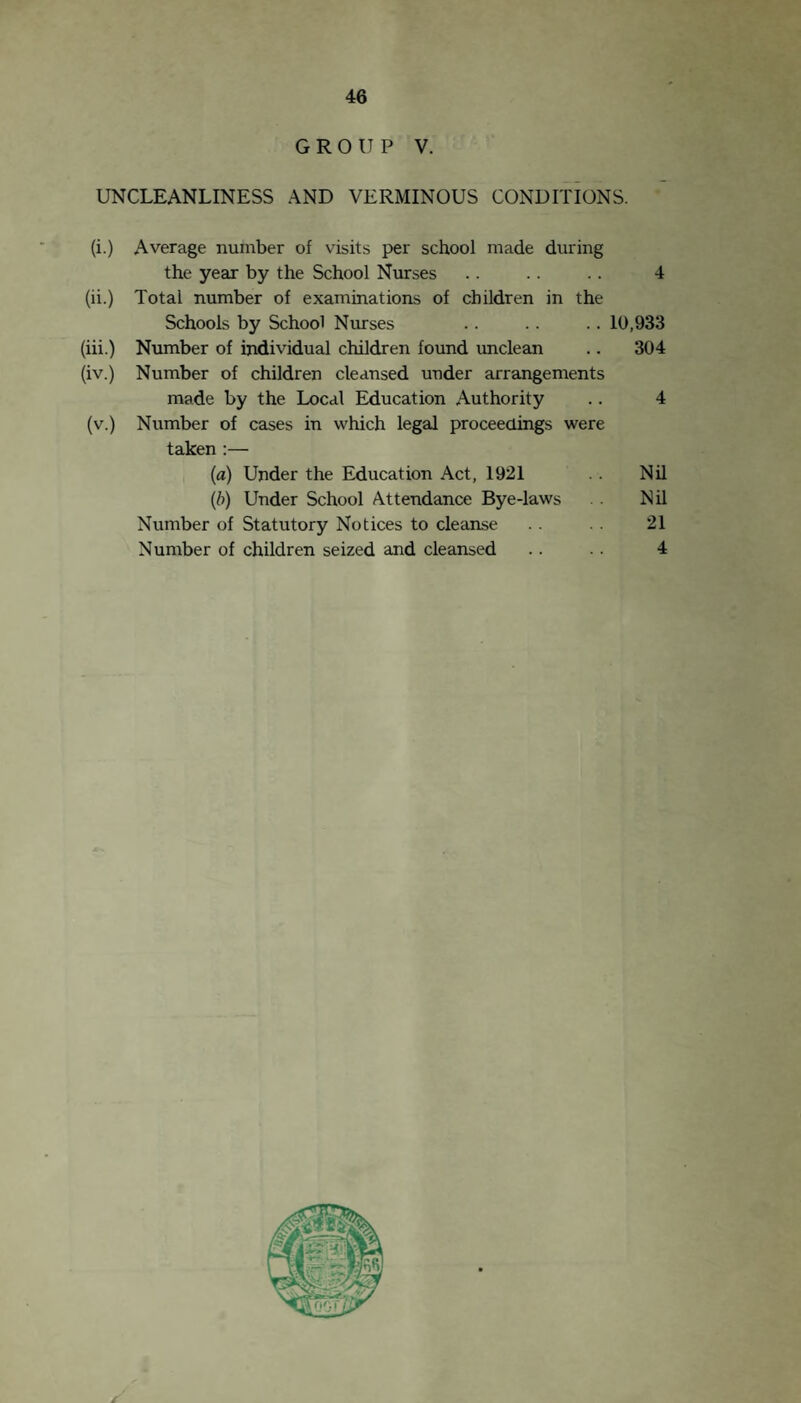 46 GROUP V. UNCLEANLINESS AND VERMINOUS CONDITIONS. (i.) Average number of visits per school made during the year by the School Nurses .. .. .. 4 (ii.) Total number of examinations of children in the Schools by School Nurses .. .. .. 10,933 (iii.) Number of individual children found unclean .. 304 (iv.) Number of children cleansed under arrangements made by the Local Education Authority .. 4 (v.) Number of cases in which legal proceedings were taken :— (a) Under the Education Act, 1921 .. Nil (b) Under School Attendance Bye-laws Nil Number of Statutory Notices to cleanse .. . . 21 Number of children seized and cleansed .. .. 4 /