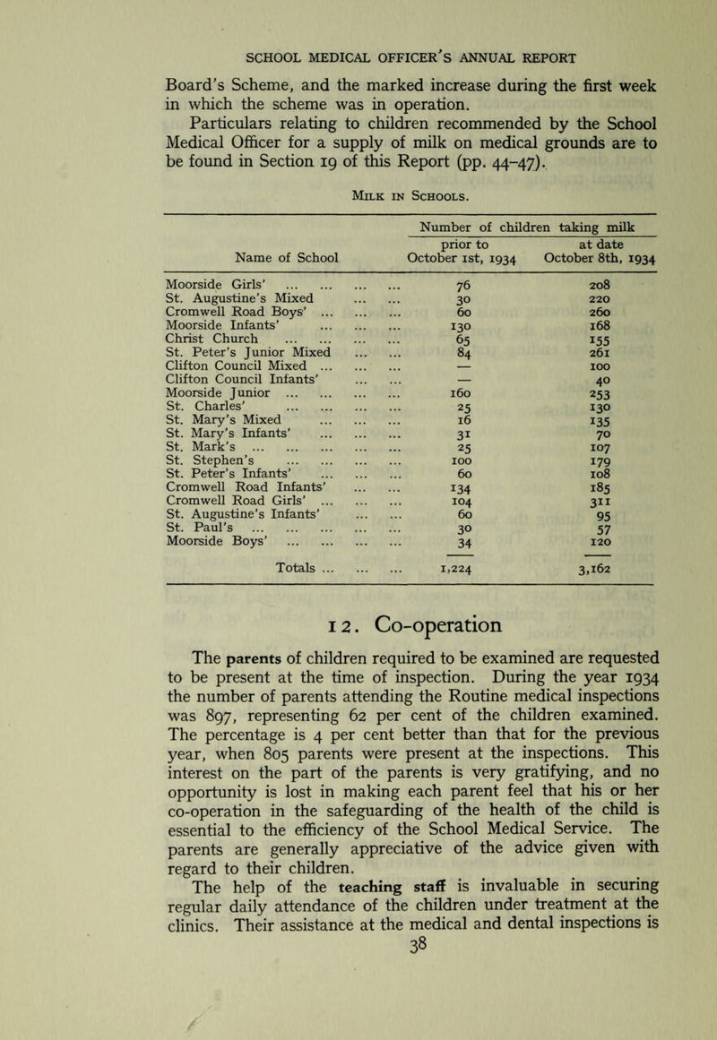 freely given, and much appreciated; and, although in some cases they are placed in difficulties by lack of accommodation in their schools, the inspections are carried out in the smoothest possible manner. The attendance officers co-operate well with the work of the service. Many instances of non-attendance at school attributed to ill-health are referred for the attention of the School Medical Service, thus facilitating the earlier intervention than otherwise of the Council’s nurses. Acknowledgement of the helpful work of Voluntary Agencies is expressed in particular to the National Association for the Prevention of Cruelty to Children and to the South-East Lancashire Association for Mental Welfare. An acknowledge¬ ment is due to the latter Association for the interest taken in the case of a girl of six years of age who was suffering both from blindness and mental deficiency, and for whose removal to a suitable institution the Association was responsible. As in previous years, the co-operation of the N.S.P.C.C. proved particularly helpful to the School Medical Service. The work done by the Society is exemplified in the following list of details, which relates to visits by the Society’s officers to families in this district during the year 1934. Cases Reported by the Child Welfare and School Medical Depart¬ ments, SwiNTON AND PENDLEBURY, 1ST JANUARY TO 3IST DECEMBER, 1934. Case No. Children Offence No. of Visits Result 5939 3 Neglect 13 Satisfactory—child attending Clinic 5945 1 3 Case still under notice 5977 I 13 Case being followed up 6013 I J > 4 Child attended Clinic. Glasses pro¬ vided. 6033 I > > 4 Child attended Clinic. 6099 1 4 Case satisfactory—child attended Clinic 6114 1 3 Now wearing glasses Several cases which have previously been reported have received further attention. 13. Blind, Deaf, Defective, and Epileptic Children The model regulations of the Board of Education for the detection of these children are in operation and work satis-