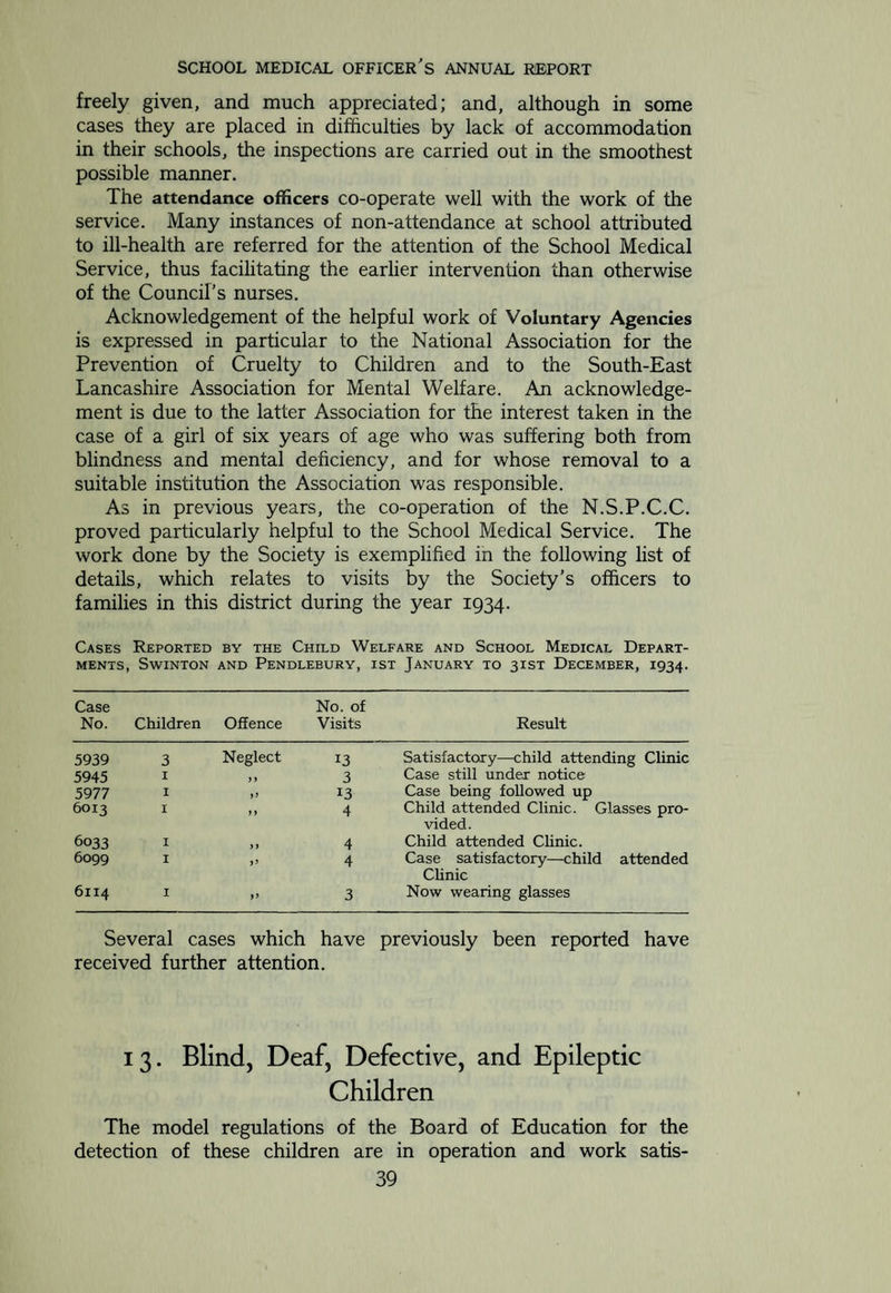 factorily. A summary of the children coming under this heading is given in Table III (Appendix). Blind children. At the end of the year 1934 there were three children of this district in an institution for the partially blind. Three others suffering from partial blindness were in attendance at public elementary schools. Partially blind children not in special schools are placed under the care and supervision of the School Ophthalmologist. Deaf children. One child, who is too deaf to be taught at an elementary school, resides at a Certified School for the Deaf, and three others are at a school for the partially deaf. There is, in addition, one partially deaf child in the district who attends a public elementary school. Mentally defective children. Feeble-minded children are visited in their homes by the Nursing Staff each year. A summary of the children in this area coming under this heading is given below: Suitable for Special Class Suitable for Special School Ineducable Attending School Not Attending School Attending School Not Attending School Attending School Not Attending School Boys 2 2 3 4 — 7 Girls — 3 7 3 1 2 Total 2 5 IO 7 1 9 One child, a girl of seven years of age, was notified to the Local Mental Deficiency Authority as being incapable of receiving benefit from instruction in a special school. Epileptic children. At the end of the year there were four children in the district suffering from severe epilepsy. Eight others were found at the Routine and Special inspections to have minor epilepsy. Three of these were referred for treat¬ ment and the remainder detailed for observation. Delicate children. There were 185 children coming under this category on the Department’s register at the end of the year. The number actually in attendance at the Open-Air School at that time was 121, and of the remainder 26 were not in a fit condition to attend school.
