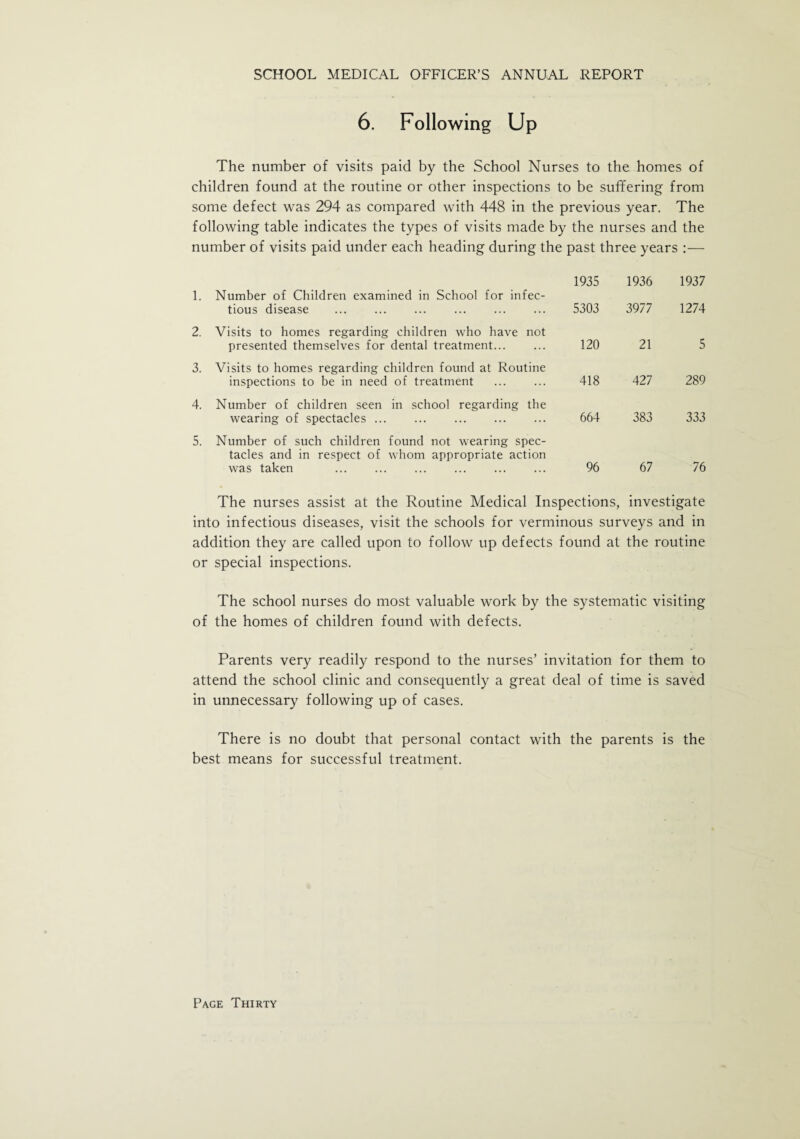 6. Following Up The number of visits paid by the School Nurses to the homes of children found at the routine or other inspections to be suffering from some defect was 294 as compared with 448 in the previous year. The following table indicates the types of visits made by the nurses and the number of visits paid under each heading during the past three years :— Number of Children examined in School for infec¬ tious disease 1935 5303 1936 3977 1937 1274 Visits to homes regarding children who have not presented themselves for dental treatment... 120 21 5 Visits to homes regarding children found at Routine inspections to be in need of treatment 418 427 289 Number of children seen in school regarding the wearing of spectacles. 664 383 333 Number of such children found not wearing spec¬ tacles and in respect of whom appropriate action was taken . 96 67 76 The nurses assist at the Routine Medical Inspections, investigate into infectious diseases, visit the schools for verminous surveys and in addition they are called upon to follow up defects found at the routine or special inspections. The school nurses do most valuable work by the systematic visiting of the homes of children found with defects. Parents very readily respond to the nurses’ invitation for them to attend the school clinic and consequently a great deal of time is saved in unnecessary following up of cases. There is no doubt that personal contact with the parents is the best means for successful treatment.