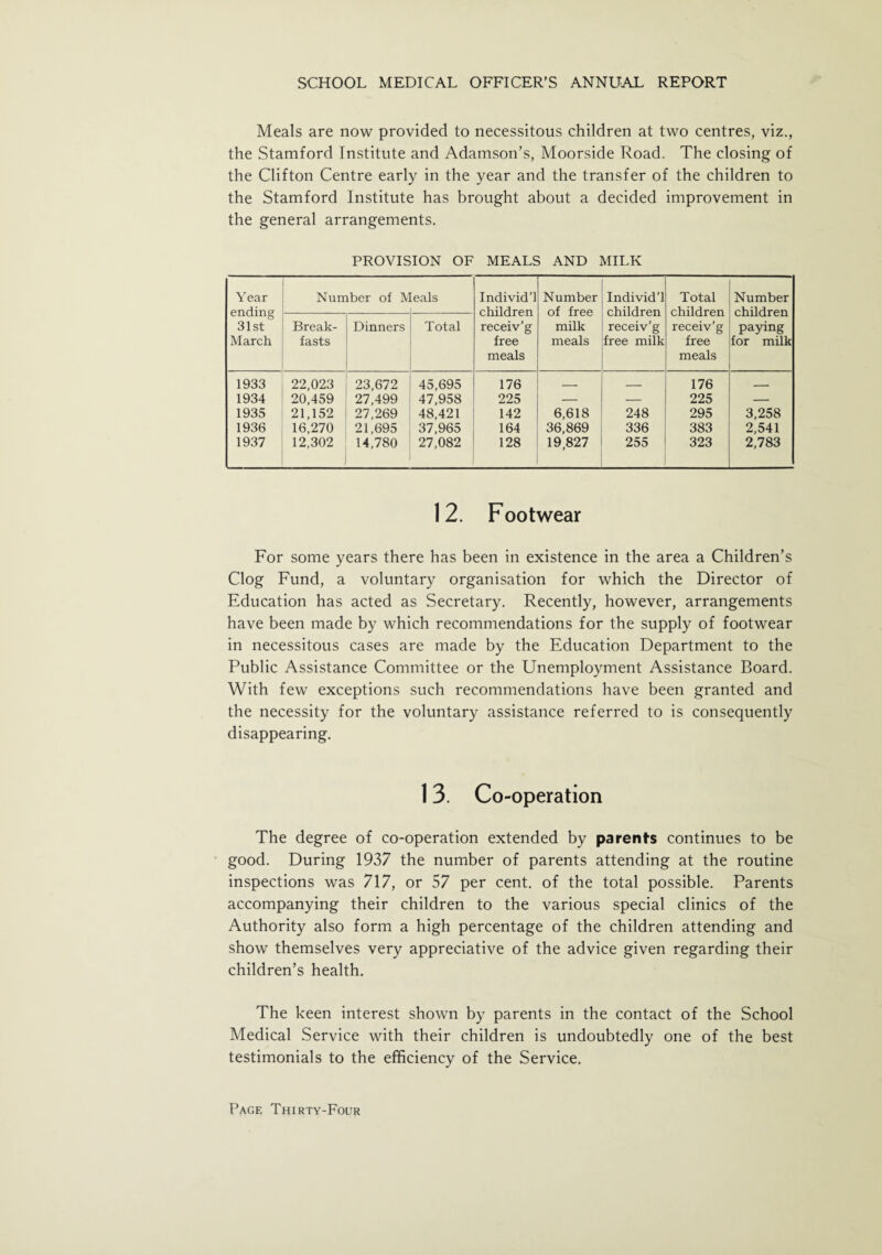 Meals are now provided to necessitous children at two centres, viz., the Stamford Institute and Adamson’s, Moorside Road. The closing of the Clifton Centre early in the year and the transfer of the children to the Stamford Institute has brought about a decided improvement in the general arrangements. PROVISION OF MEALS AND MILK Year ending 31st March Number of Meals Individ’l children receiv’g free meals Number of free milk meals Individ’l children receiv’g free milk Total children receiv’g free meals Number children paying for milk Break¬ fasts Dinners Total 1933 22,023 23,672 45,695 176 _ _ 176 _ 1934 20,459 27,499 47,958 225 — — 225 — 1935 21,152 27,269 48,421 142 6,618 248 295 3,258 1936 16,270 21,695 37,965 164 36,869 336 383 2,541 1937 12,302 14,780 27,082 128 19,827 255 323 2,783 12. Footwear For some years there has been in existence in the area a Children’s Clog Fund, a voluntary organisation for which the Director of Education has acted as Secretary. Recently, however, arrangements have been made by which recommendations for the supply of footwear in necessitous cases are made by the Education Department to the Public Assistance Committee or the Unemployment Assistance Board. With few exceptions such recommendations have been granted and the necessity for the voluntary assistance referred to is consequently disappearing. 13. Co-operation The degree of co-operation extended by parents continues to be good. During 1937 the number of parents attending at the routine inspections was 717, or 57 per cent, of the total possible. Parents accompanying their children to the various special clinics of the Authority also form a high percentage of the children attending and show themselves very appreciative of the advice given regarding their children’s health. The keen interest shown by parents in the contact of the School Medical Service with their children is undoubtedly one of the best testimonials to the efficiency of the Service.