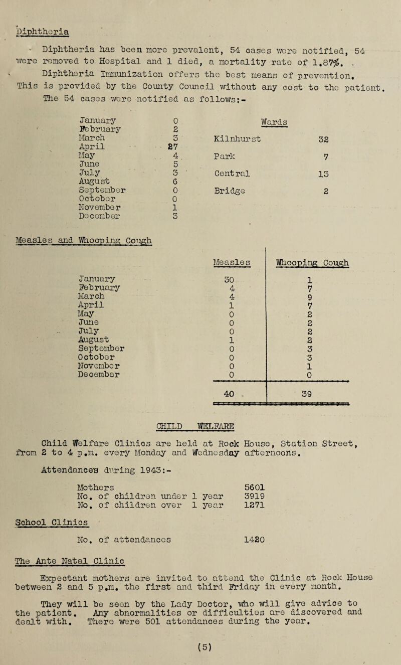 * Diphtheria • Diphtheria has been more prevalent, 54 cases were notified, 54 were removed to Hospital and 1 died, a mortality rate of 1.87#. . Diphtheria Immunization offers the best means of prevention. This is provided by the County Council without any cost to the patient. The 54 cases were notified as follows January 0 February 2 March 3 April 27 May 4 June 5 July 5 August 6 September 0 October 0 November 1 December 3 Wards Kilnhurst 32 Park 7 Central 13 Bridge 2 Measles and Whooping Cough January Measles 30 Whooping Cough 1 February 4 7 March 4 9 April 1 7 May 0 2 June 0 2 July 0 2 August 1 2 September 0 3 October 0 3 November 0 1 December 0 0 40 39 CHILD WELFARE Child Welfare Clinics are held at Rock House, Station Street, from 2 to 4 p,m, every Monday and Wednesday afternoons. Attendances during 1943:- Mothers 5601 No, of children under 1 year 3919 No. of children over 1 year 1271 •School Clinics No. of attendances 1420 The Ante Natal Clinio Expectant mothers are invited to attend the Clinic at Rock House between 2 and 5 p.m. the first and third Friday in every month. They will be seen by the Lady Doctor, who will give advice to the patient. Any abnormalities or difficulties are discovered and dealt with. There were 501 attendances during the year. (5)