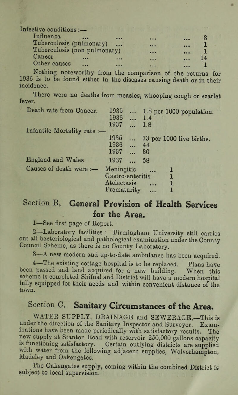 Infective conditions:— Influenza ... ... ... ... 3 Tuberculosis (pulmonary) ... ... ... 1 Tuberculosis (non pulmonary) ... ... 1 Cancer ... ... ... ... 14 Other causes ... ... ... ... 1 Nothing noteworthy from the comparison of the returns for 1936 is to be found either in the diseases causing death or in their incidence. There were no deaths from measles, ver. 1 whooping cough or scarlet Death rate from Cancer. 1935 ... 1.8 per 1000 population. 1936 ... 1.4 1937 ... 1.8 Infantile Mortality rate : 1935 ... 73 per 1000 live births. 1936 ... 44 1937 ... 30 England and Wales 1937 ... 58 Causes of death were :— Meningitis 1 Gastro-enteritis 1 Atelectasis ... 1 Prematurity ... 1 Section B, General Provision of Health Services for the Area. 1— See first page of Report. 2— Laboratory facilities : Birmingham University still carries out all bacteriological and pathological examination under the County Council Scheme, as there is no County Laboratory. 3— A new modern and up-to-date ambulance has been acquired. 4— The existing cottage hospital is to be replaced. Plans have been passed and laud acquired for a new building. When this scheme is completed Shifnal and District will have a modern hospital fully equipped for their needs and within convenient distance of the town. Section C. Sanitary Circumstances of the Area. WATER SUPPLY, DRAINAGE and SEWERAGE.—This is under the direction of the Sanitary Inspector and Surveyor. Exam¬ inations have been made periodically with satisfactory results. The new supply at Stanton Road with reservoir 250,000 gallons capacity is functioning satisfactory. Certain outlying districts are supplied with water from the following adjacent supplies, Wolverhampton, Madeley and Oakengates. _ The Oakengates supply, coming within the combined District is subject to local supervision.