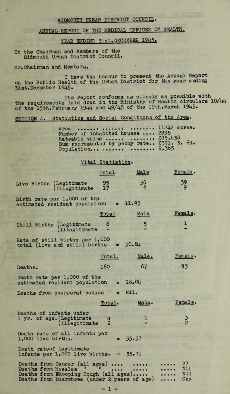 ANNUAL REPORT OF THE MEDICAL OFFICER OF HEALTH. YEAR ENDING 31st.DECEMBER 19.45_« To the Chairman and Members of the Sidmouth Urban District Council. Mr.Chairman and Members, I have the honour to present the Annual Report on the Public Health of the Urban District for the year ending 31st.December 1945* The report conforms as closely as possible with the requirements laid down in the Ministry of Health circulars 10/44 of the 15th.February 1944 and 49/45 of the 19th.March 1945* SECTION A. Statistics and Social Conditions of the Area. Area ....... . 11242 acres. Number of inhabited houses .... 2995 Rateable value.. £95*43$ Sum represented by penny rate.. £391. 3* 6d. Population... . 9>365 Vital Statistics. Total Male Live Births (Legitimate 95 56 (Illegitimate 17 8 Birth rate per 1,000 of the estimated resident population = 11*95 Total Male Still Births (Legitimate 6 5 (Illegitimate Rate of still births Per 1,000 total (live and still) births = 5°*S4 Total. Male. Deaths. 160 67 Death rate per 1,000 of the estimated resident population = 18.04 Deaths from puerperal causes = Nil. Total. Male. Deaths of infants under 1 yr. of age.(Legitimate 4 1 (Illegitimate 2 Death rate of all infants per 1,000 live births. = 53*57 Death rateof legitimate infants per 1,000 live births. = 35*71 Deaths from Cancer (all ages) .. Deaths from Measles u ” . Deaths from Nhooping Cough (all ages). Deaths from Diarrhoea (under 2 years of age) Female. 39 9 Female. 1 Female. 93 Female. 3 2 27 Nil Nil One
